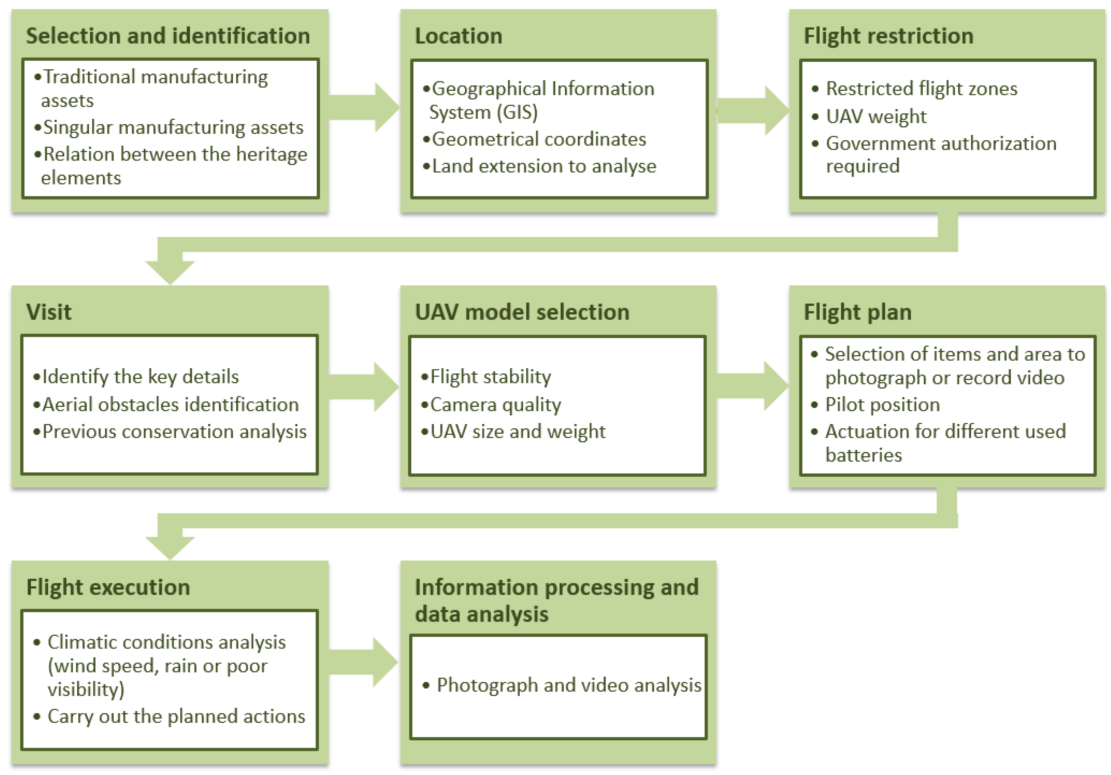 Applsci 10 08821 g002