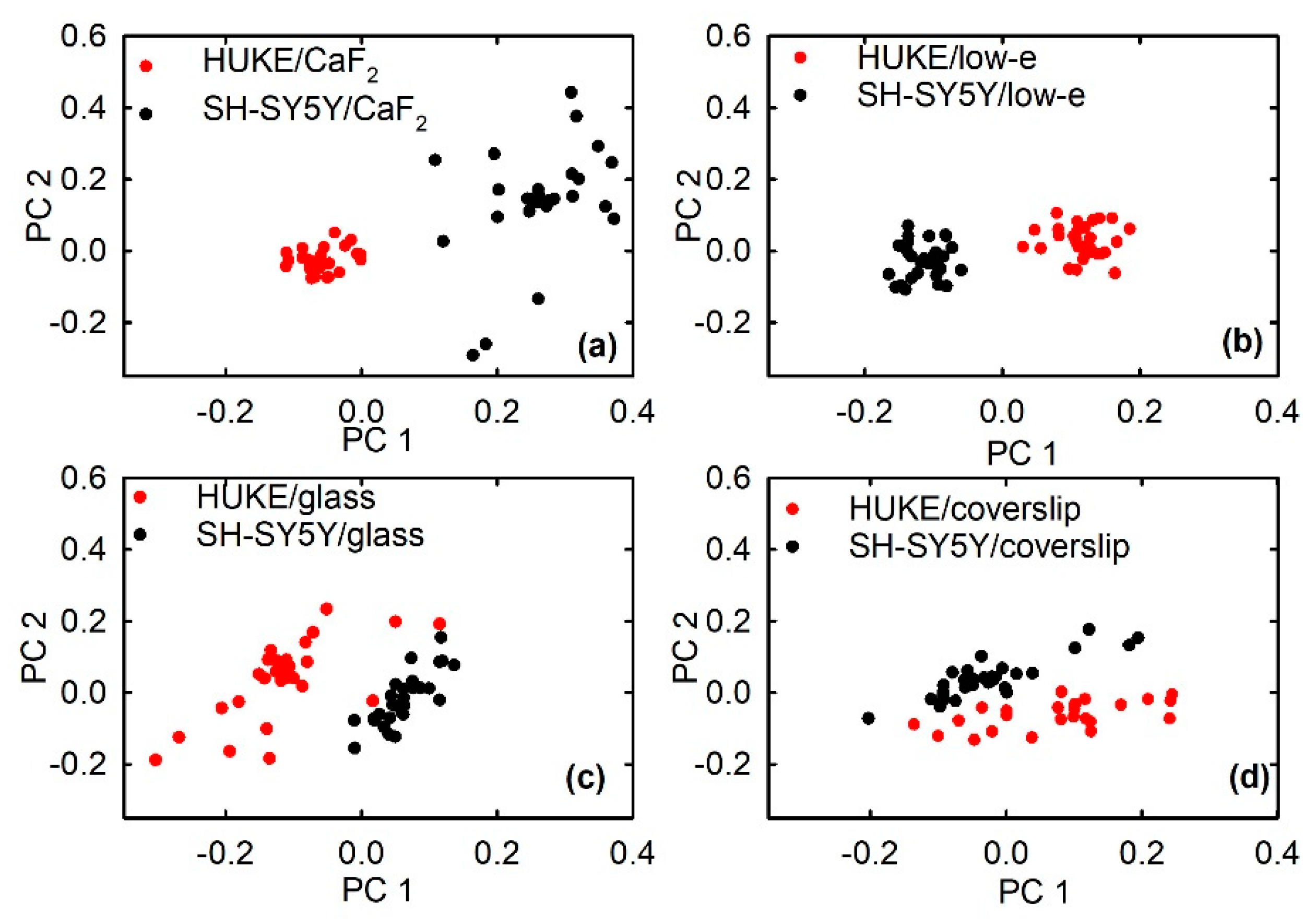 Applsci 10 08825 g002