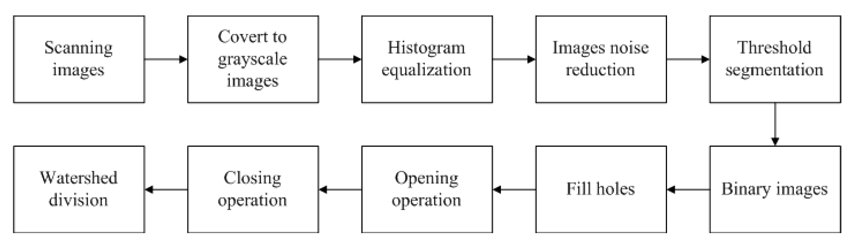 Applsci 10 08830 g002