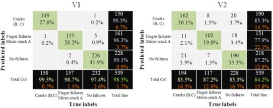 Applsci 10 08834 g0a1