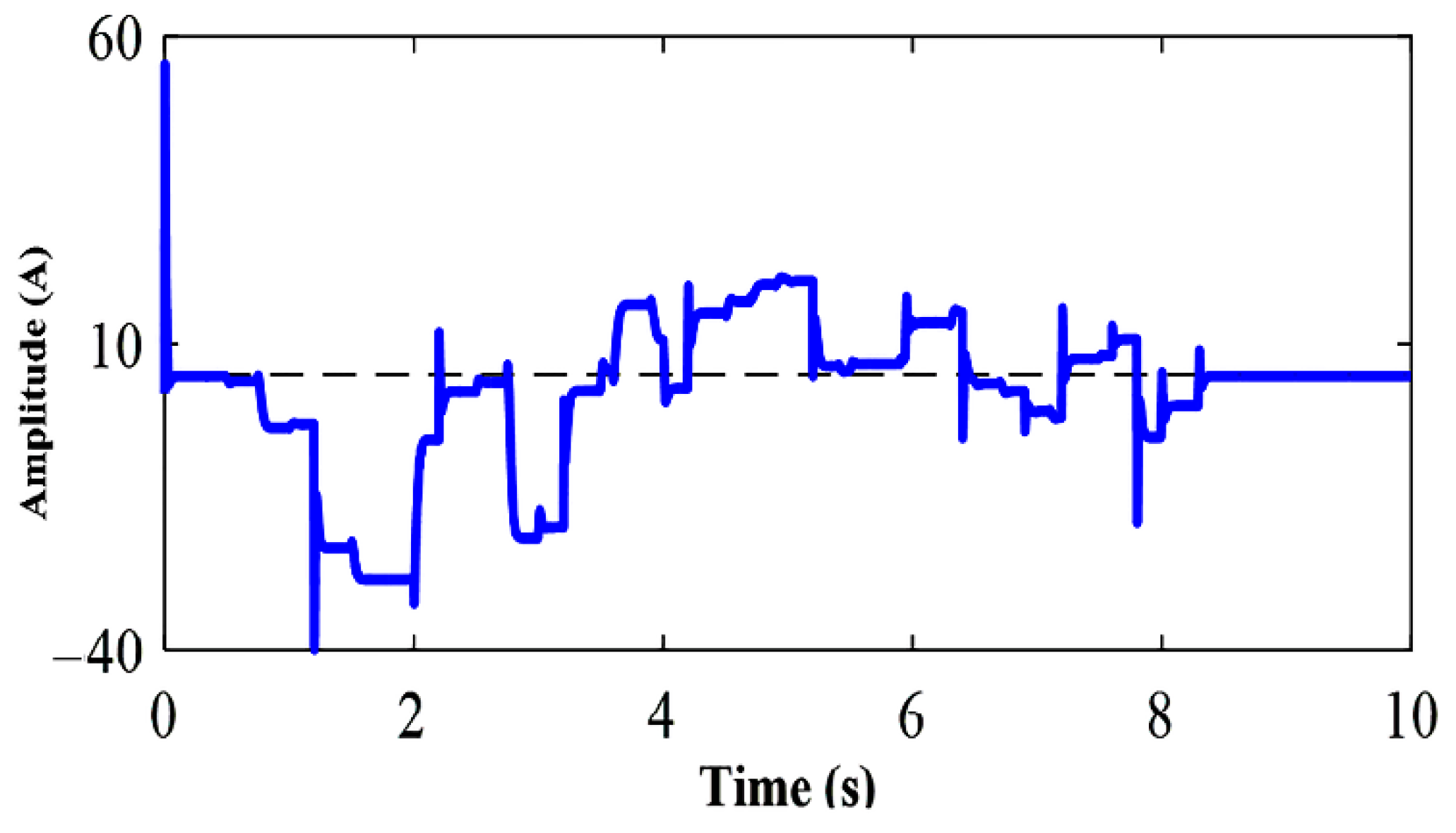 Applsci 10 08847 g008
