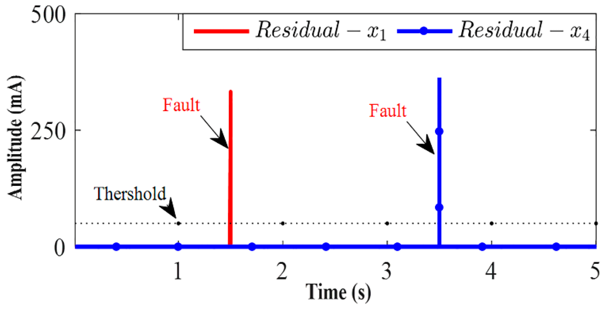 Applsci 10 08847 g012