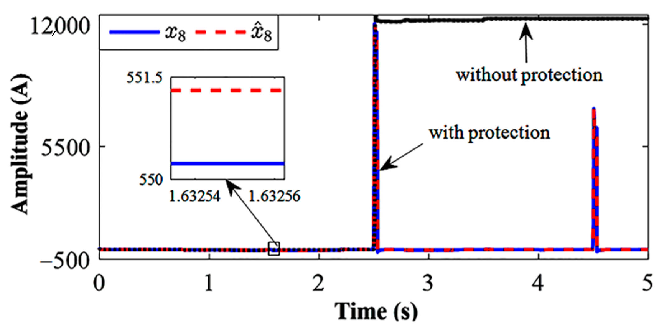 Applsci 10 08847 g014