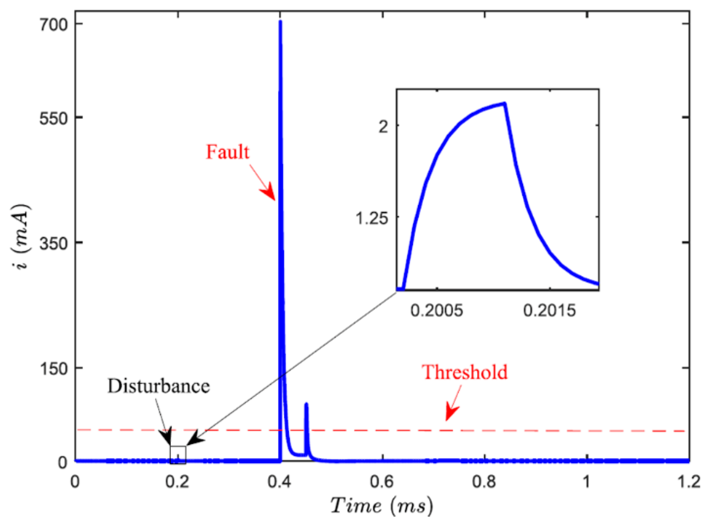 Applsci 10 08847 g017