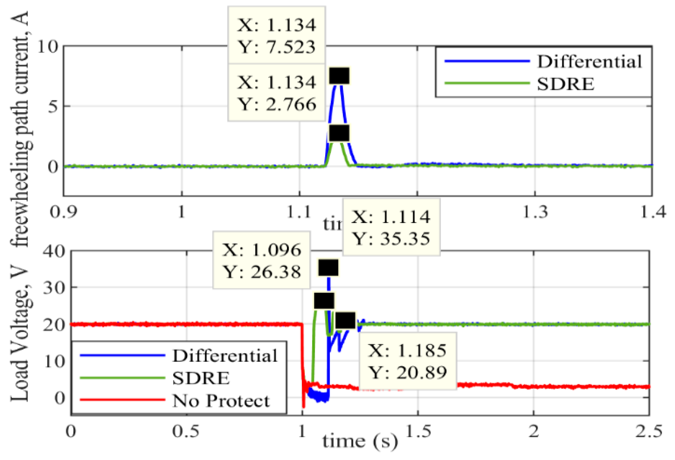 Applsci 10 08847 g021