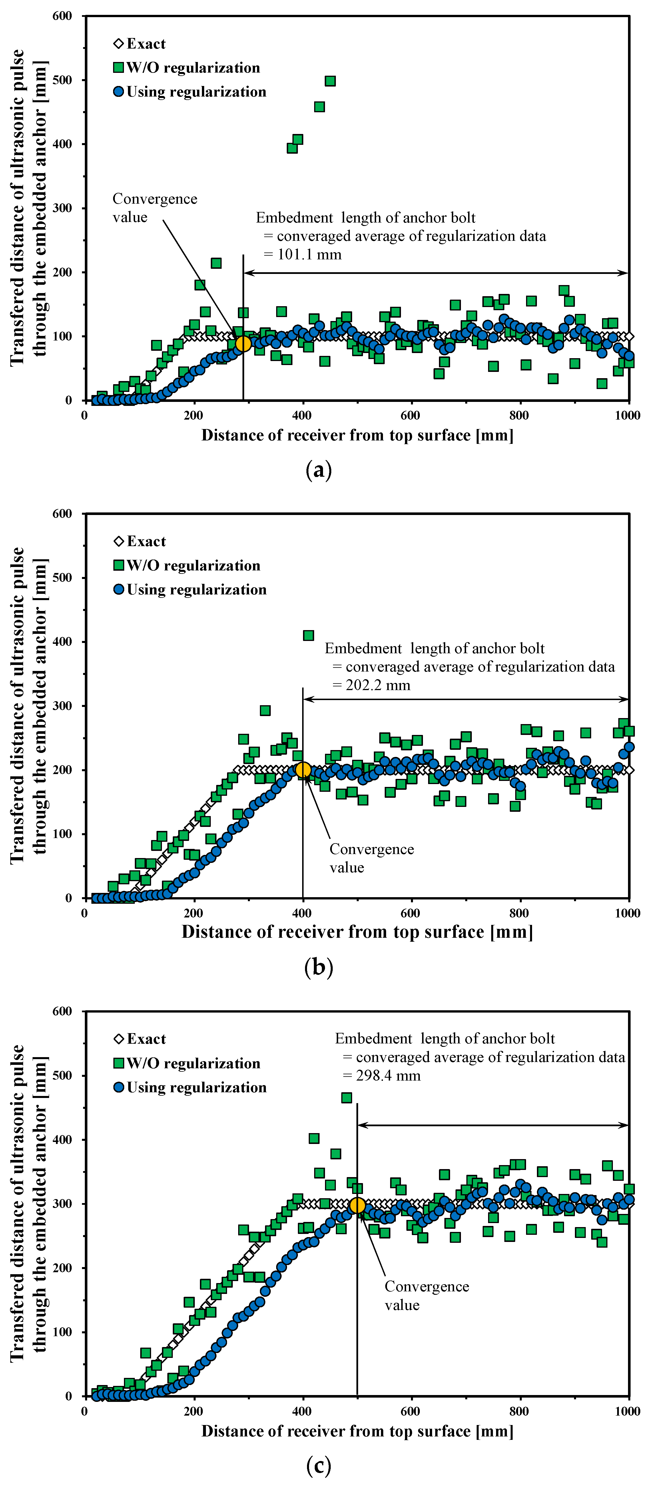 Applsci 10 08848 g005