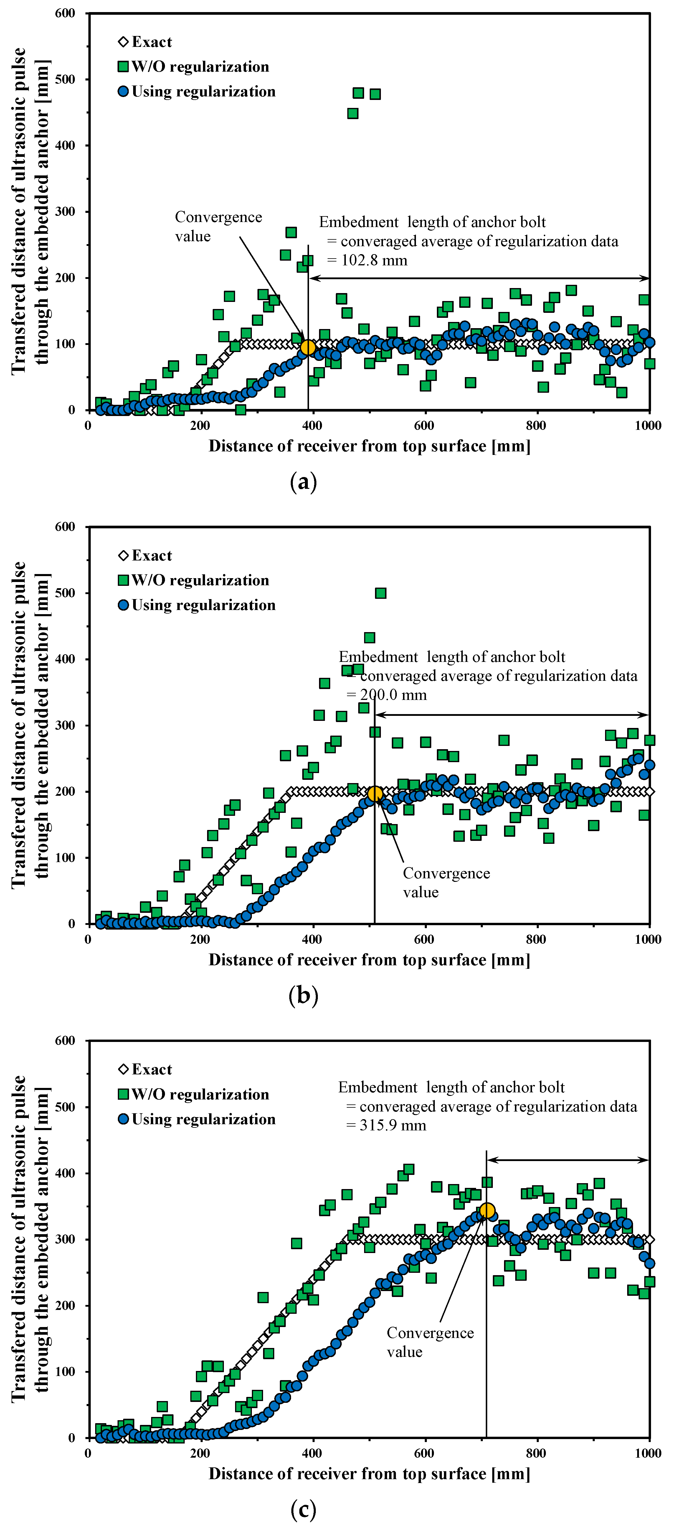 Applsci 10 08848 g006