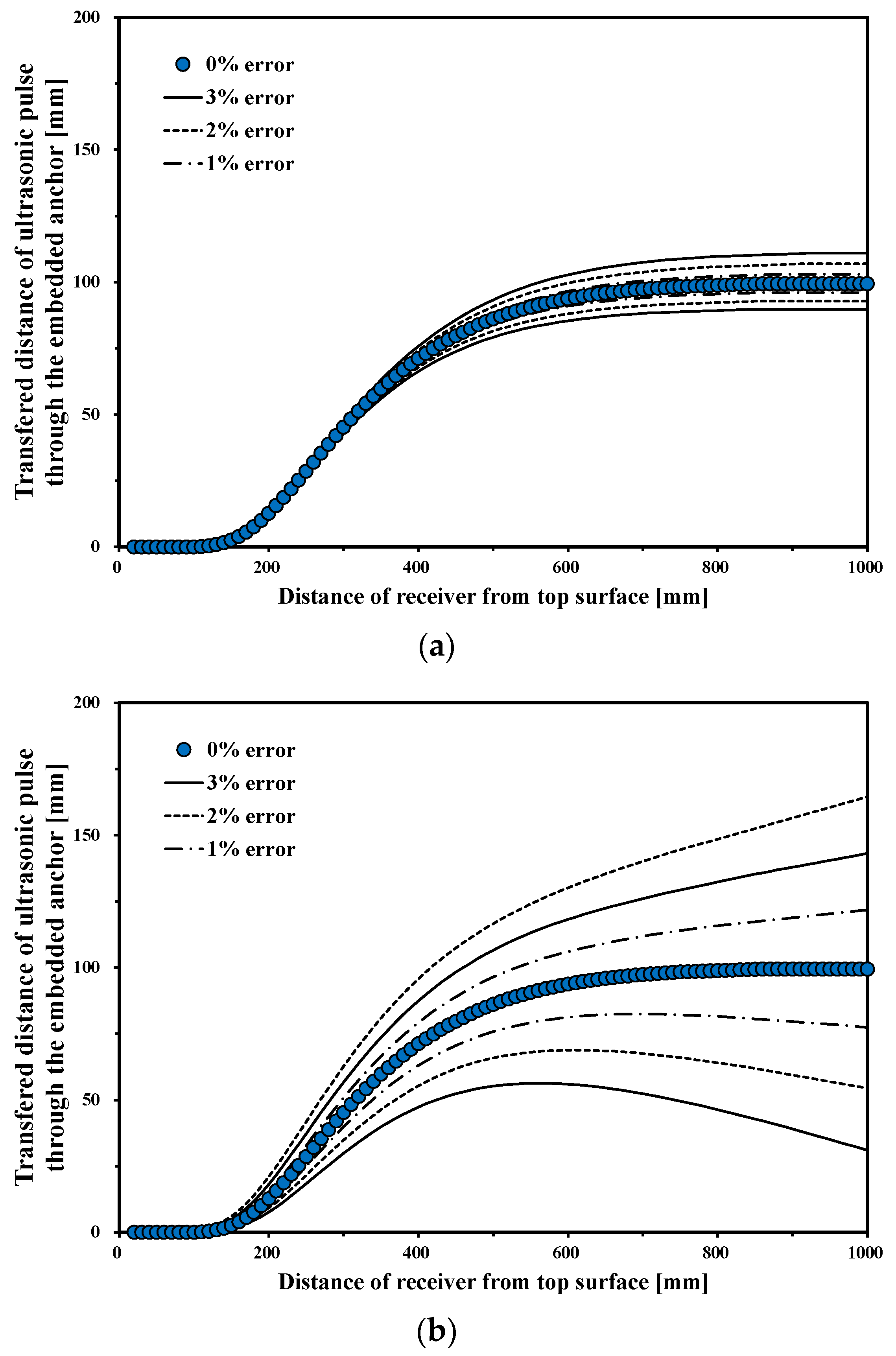 Applsci 10 08848 g007