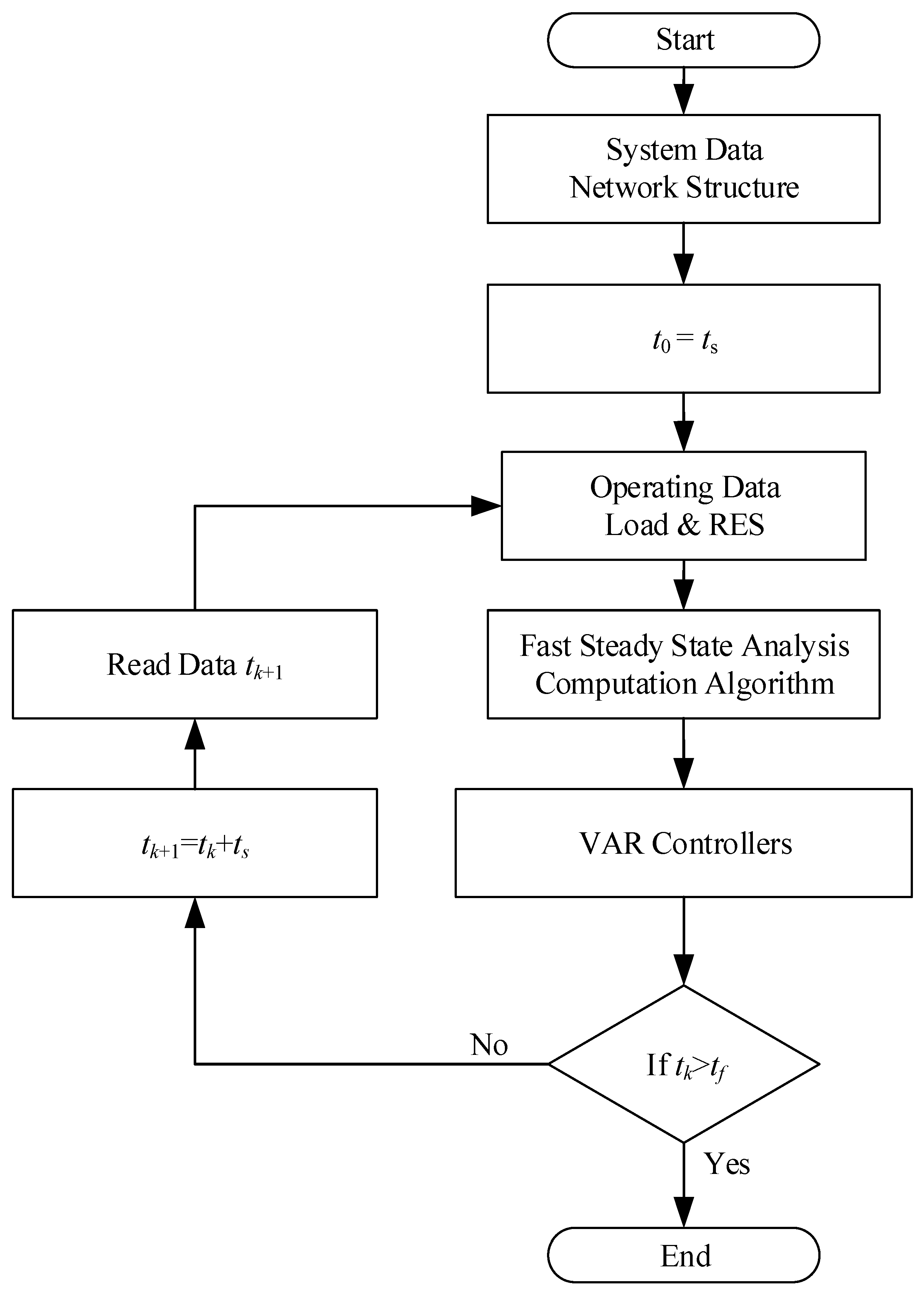 Applsci 10 08852 g005