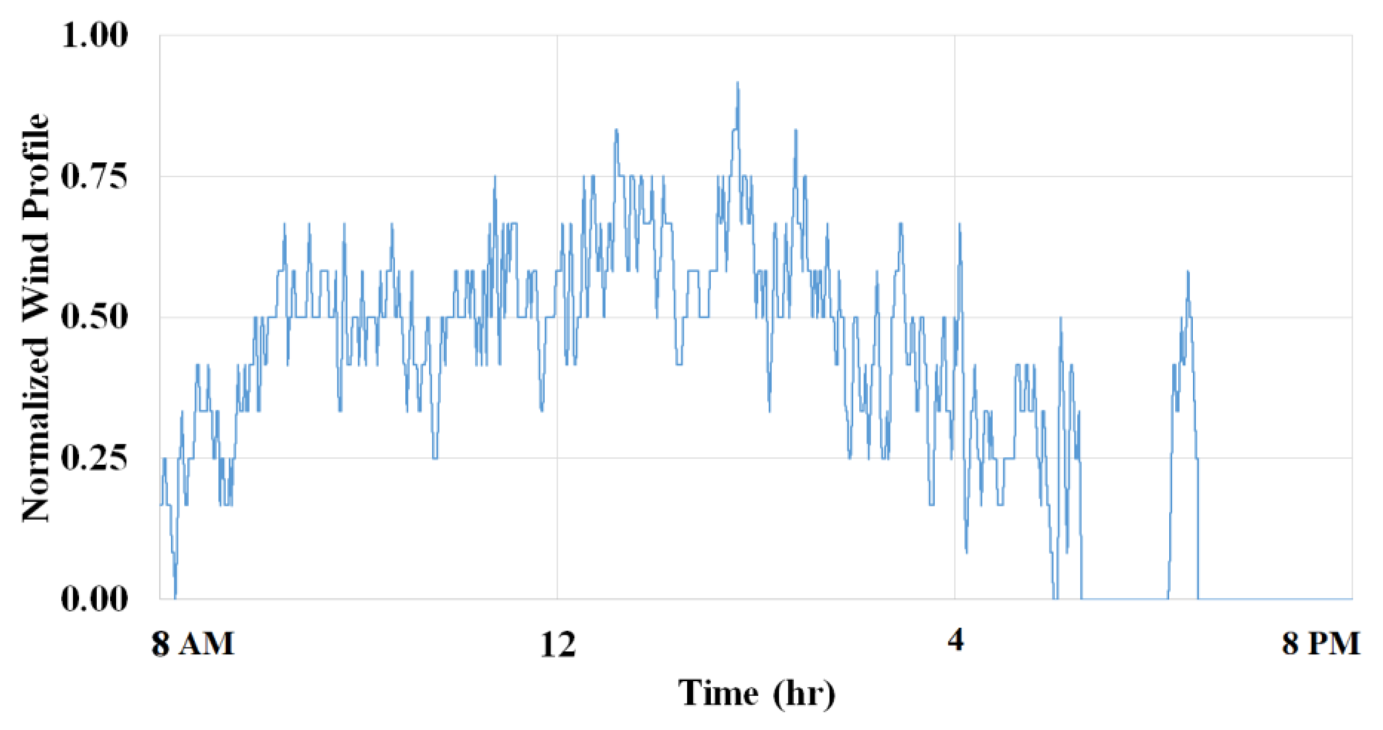 Applsci 10 08852 g007