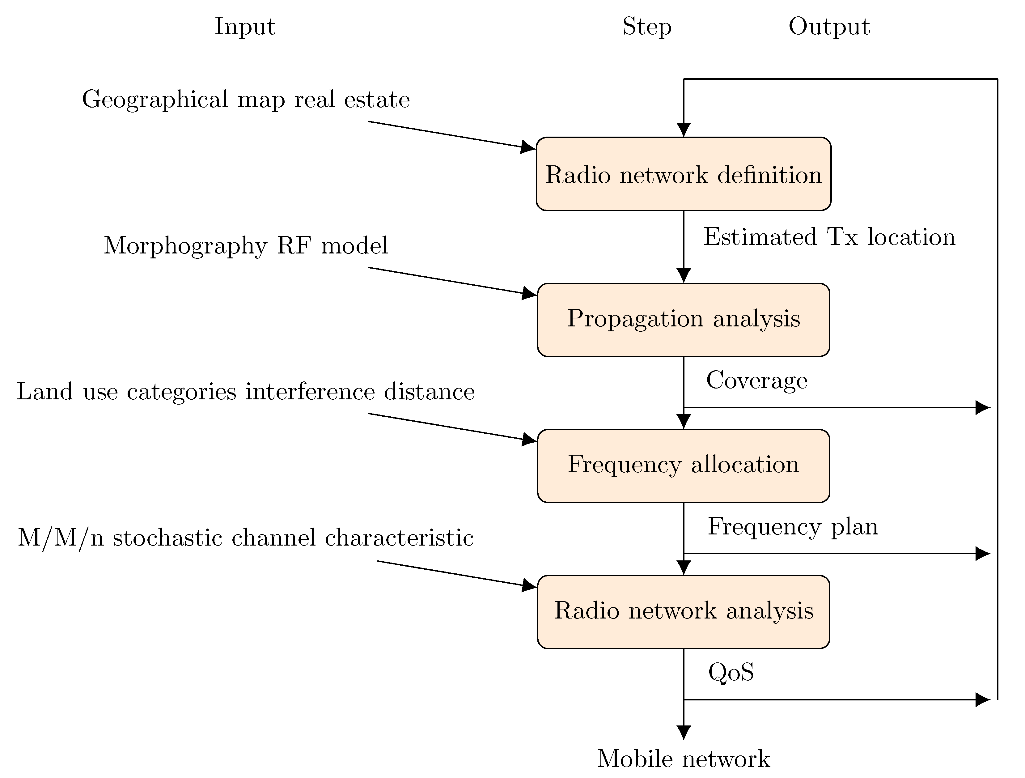 Applsci 10 08853 g001 Applsci 10 08853 g001