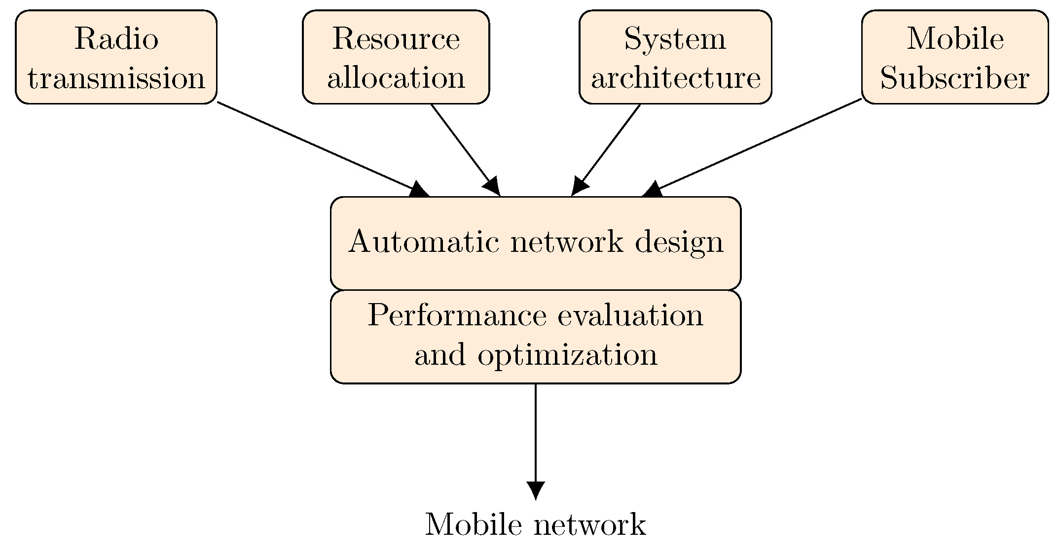 Applsci 10 08853 g002 Applsci 10 08853 g002