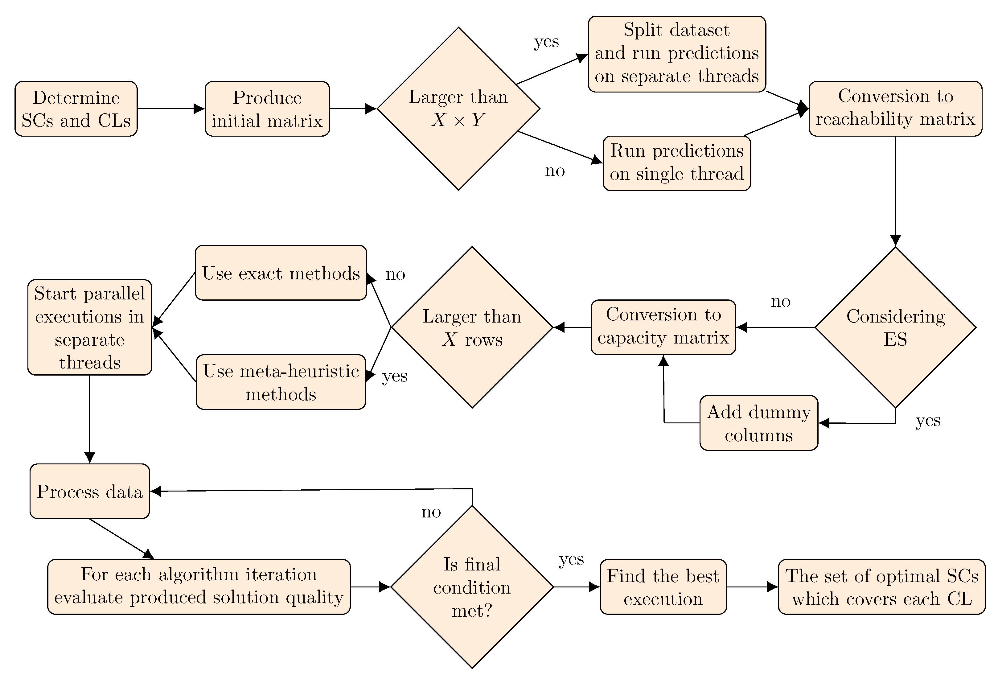 Applsci 10 08853 g004 Applsci 10 08853 g004