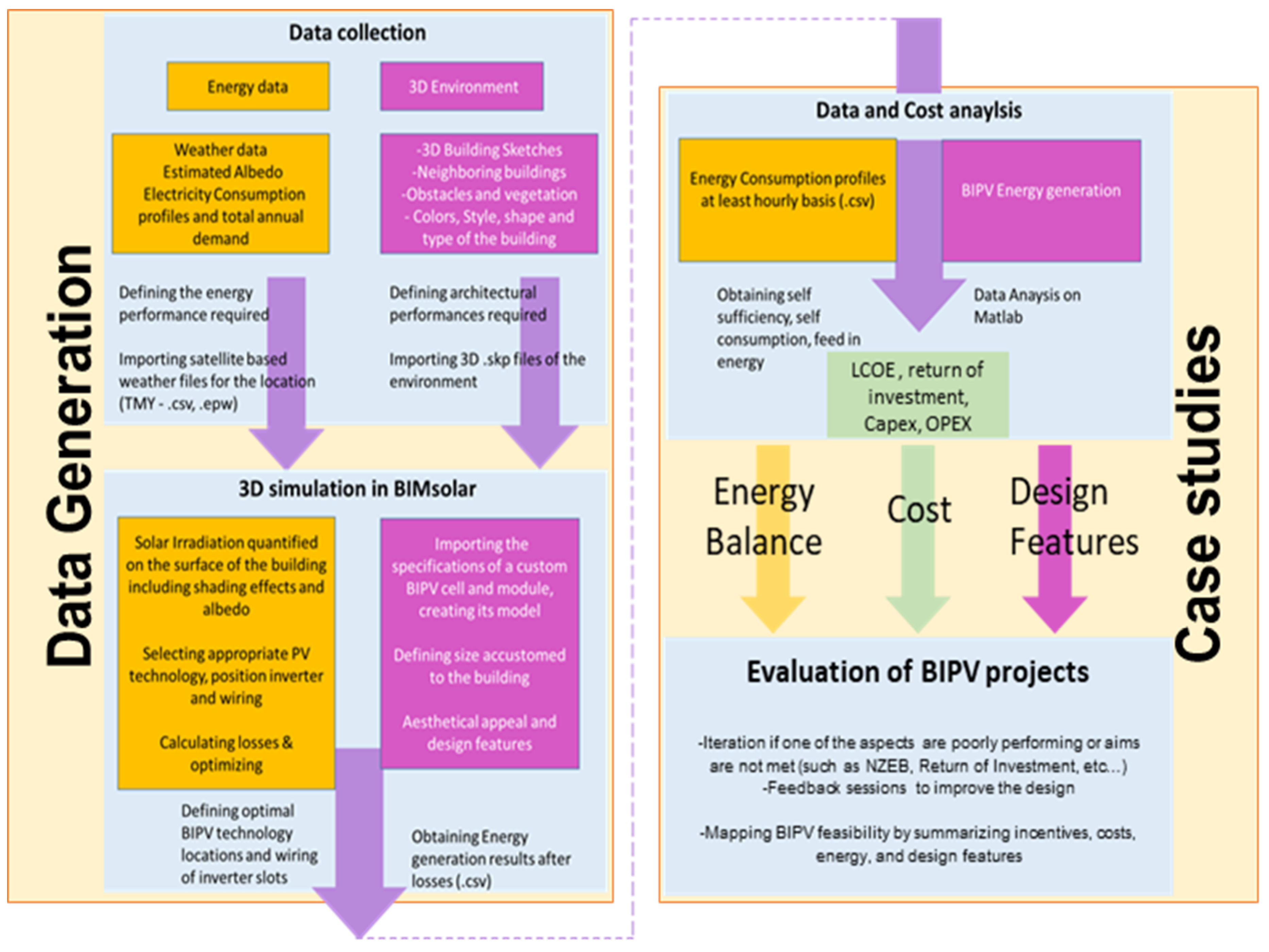 Applsci 10 08860 g001