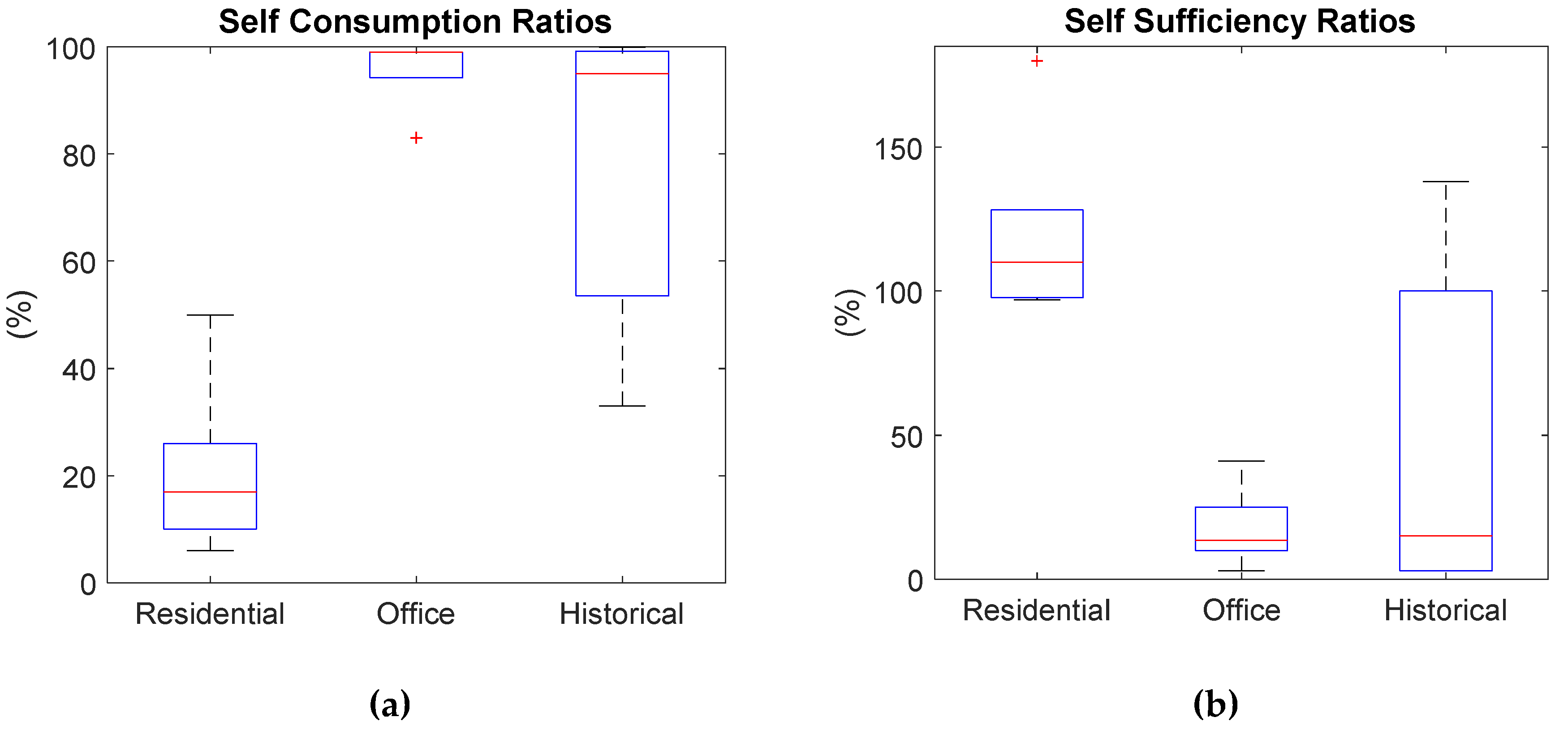 Applsci 10 08860 g005