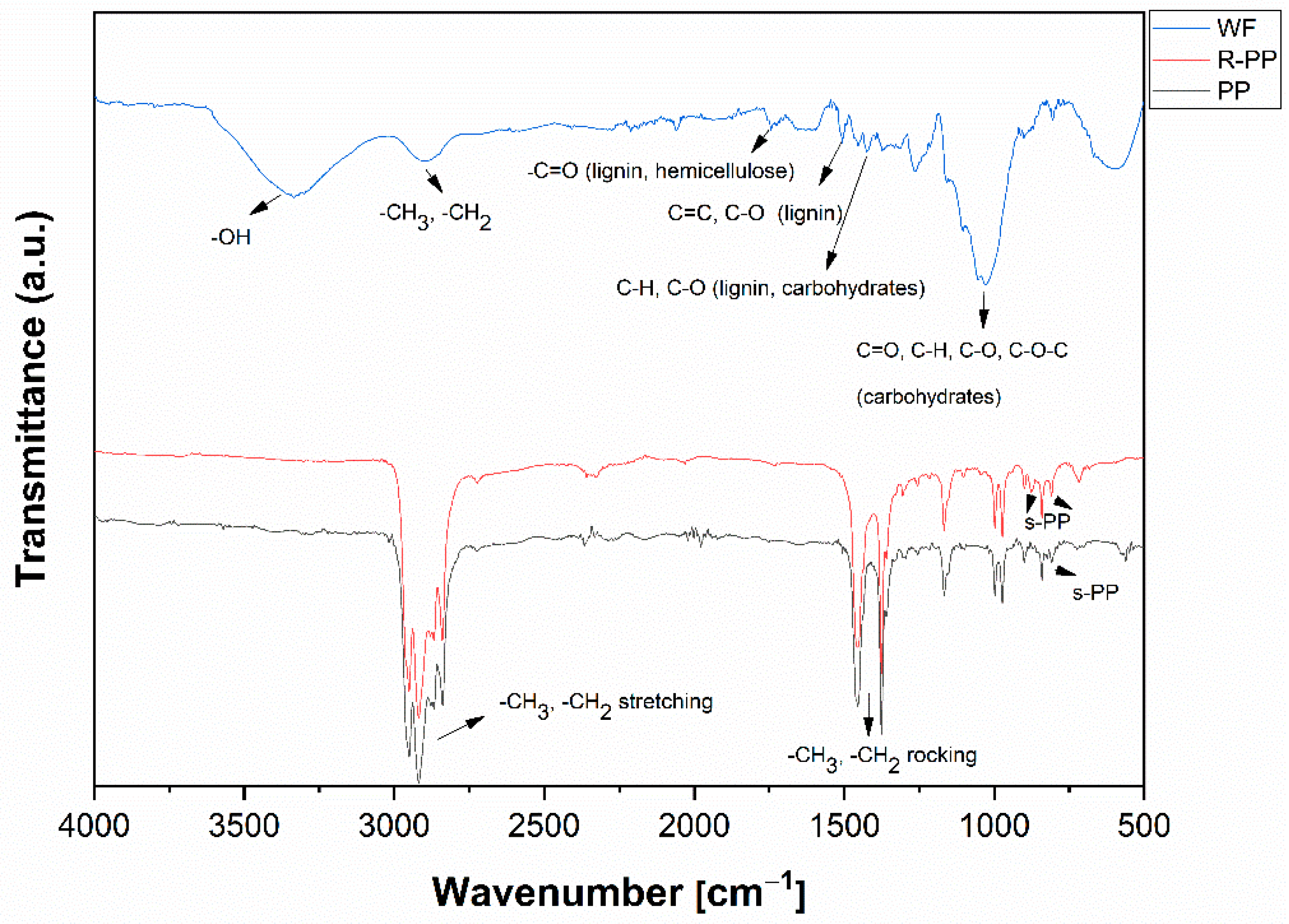Applsci 10 08863 g003