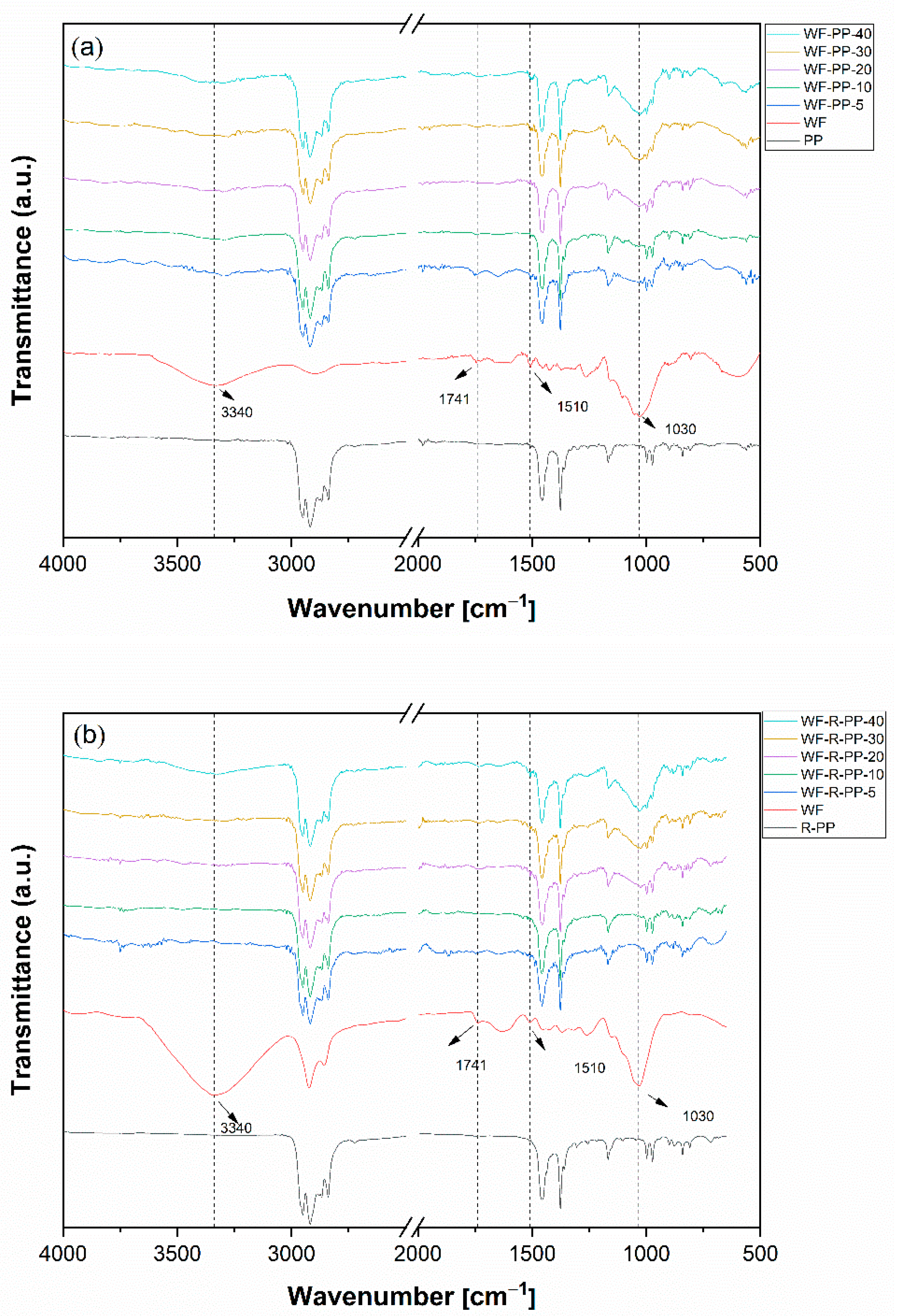 Applsci 10 08863 g004