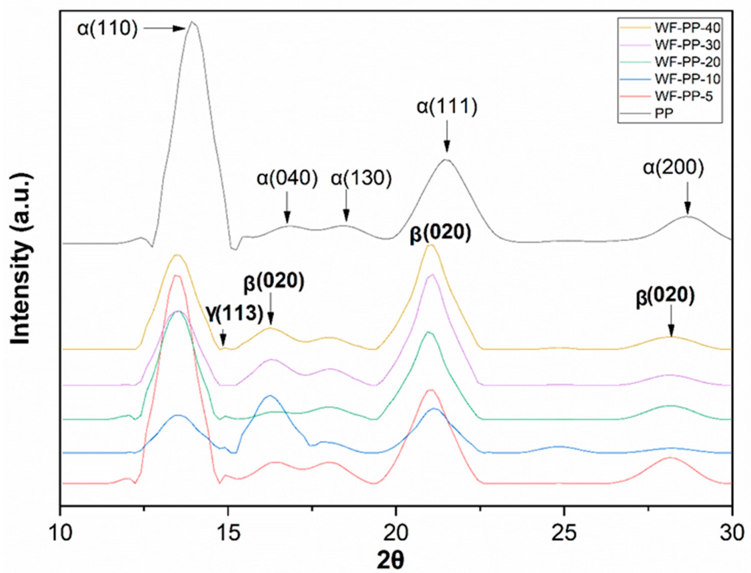 Applsci 10 08863 g006