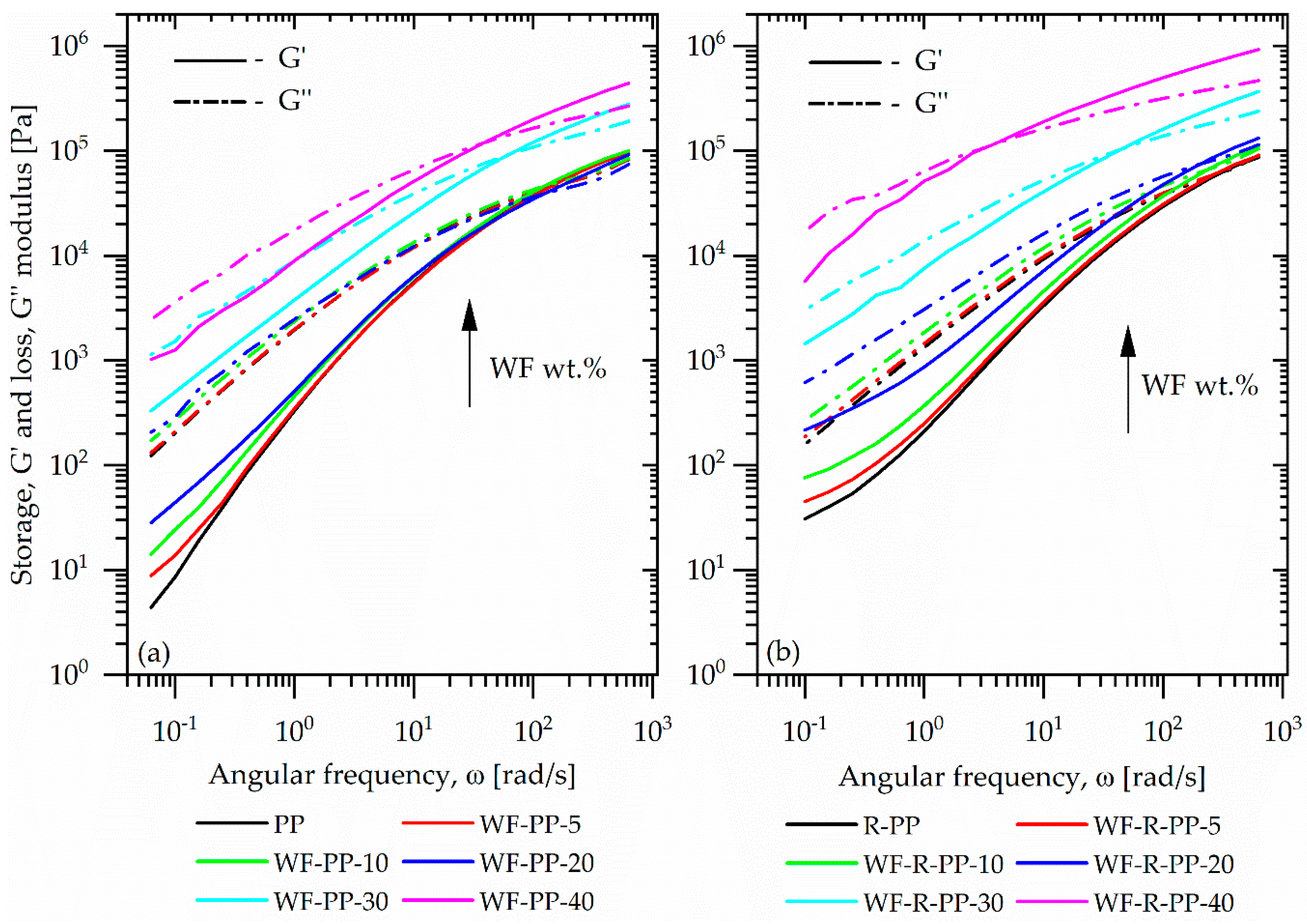 Applsci 10 08863 g009
