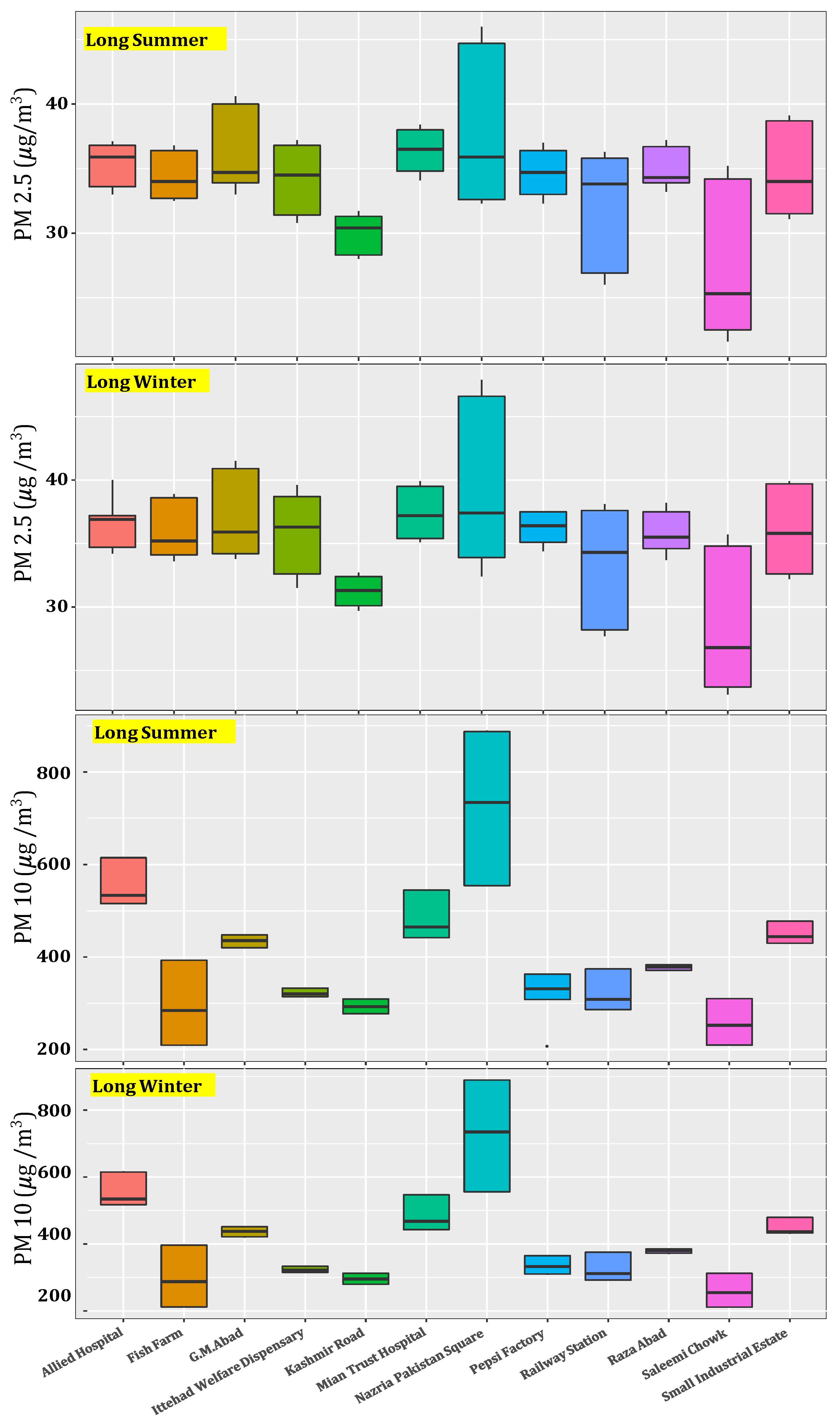 Applsci 10 08864 g002