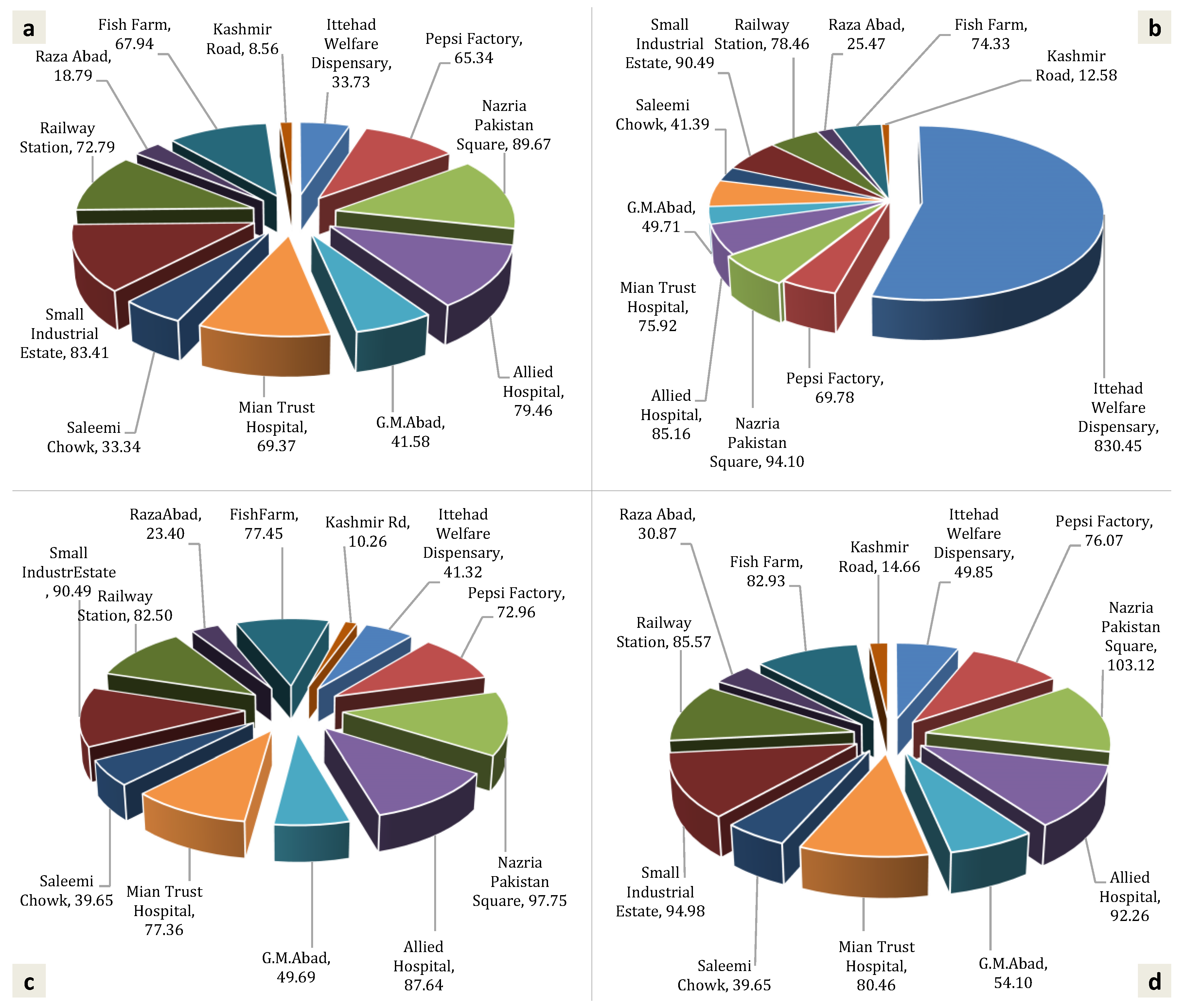 Applsci 10 08864 g003