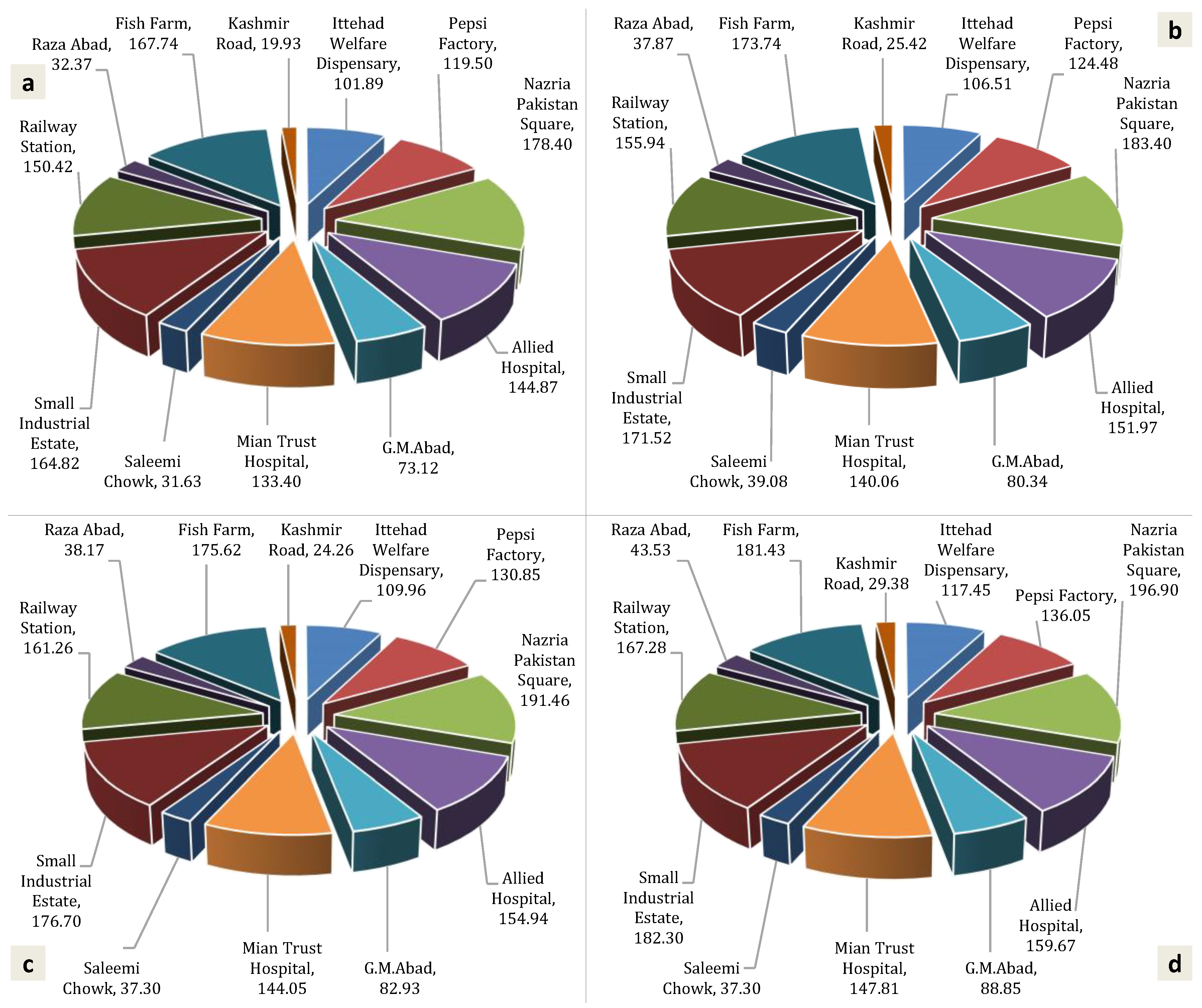 Applsci 10 08864 g004