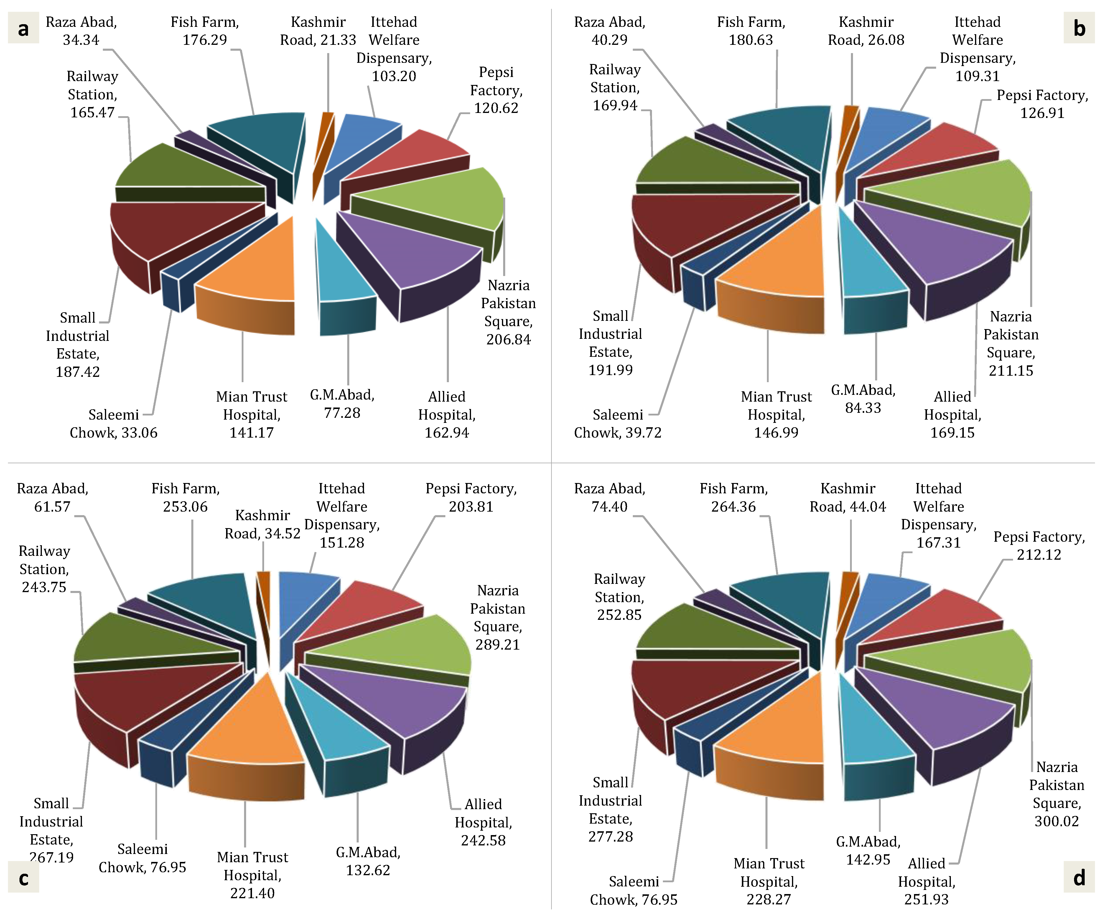 Applsci 10 08864 g005