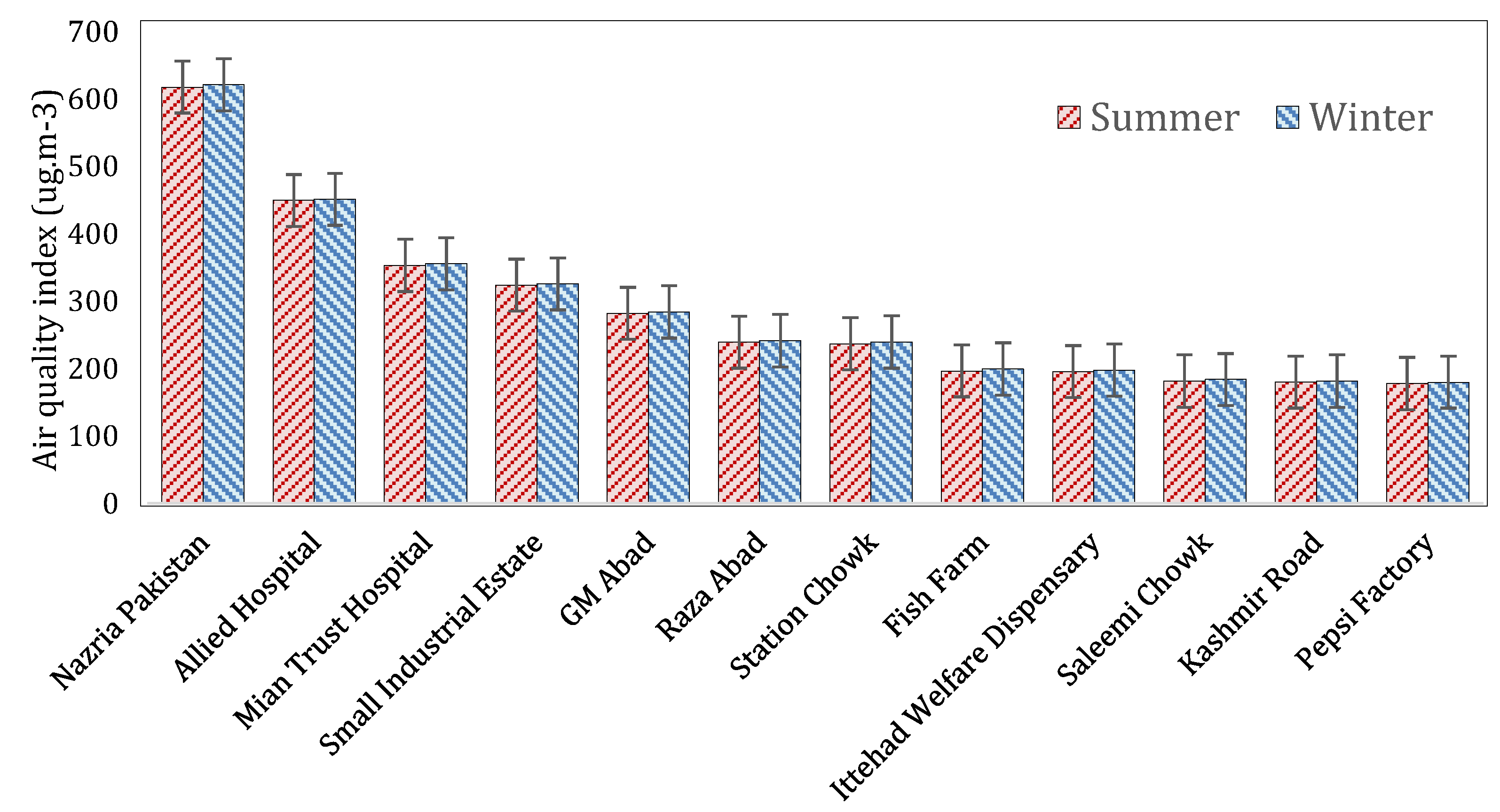 Applsci 10 08864 g007