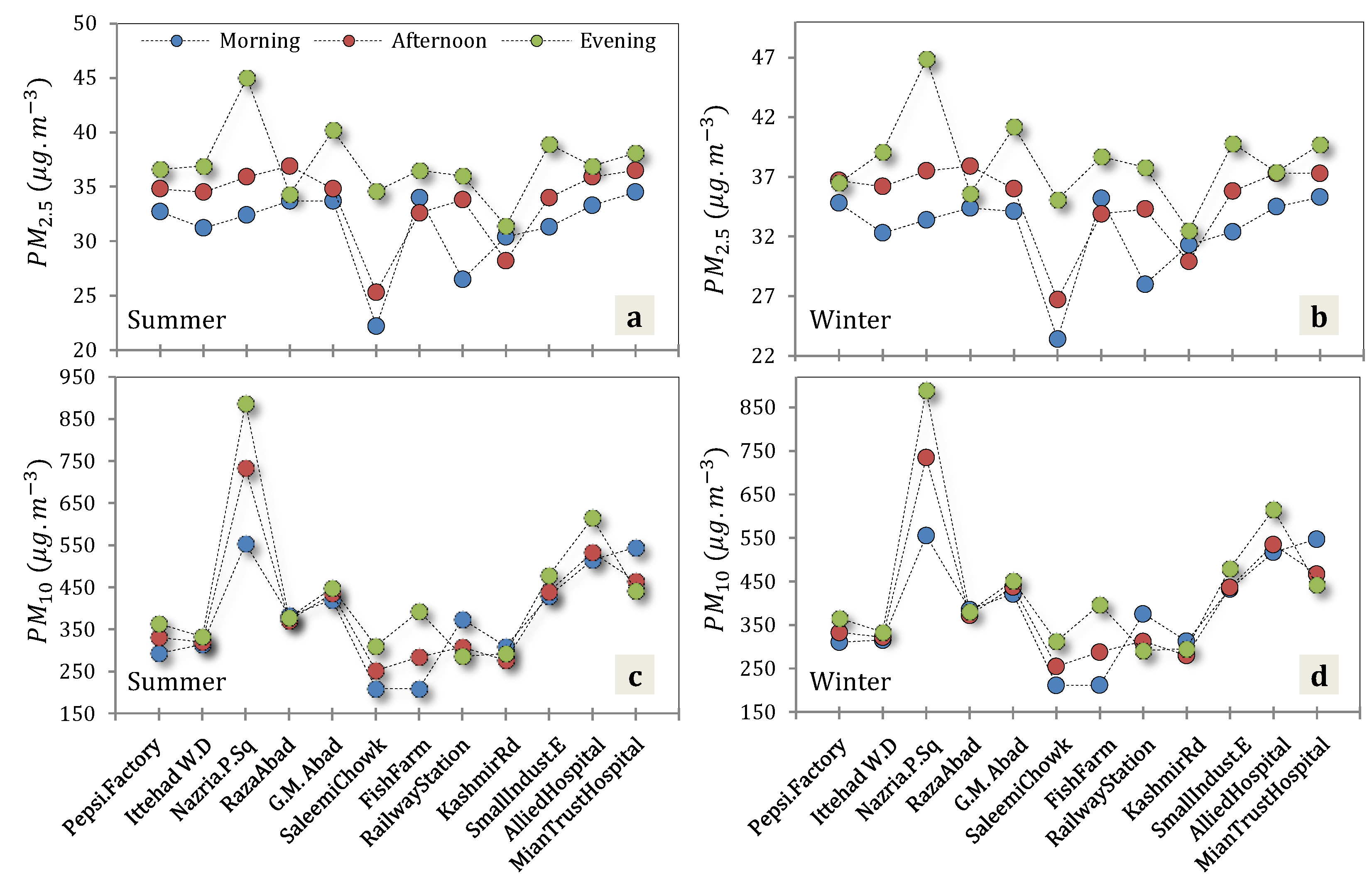 Applsci 10 08864 g009