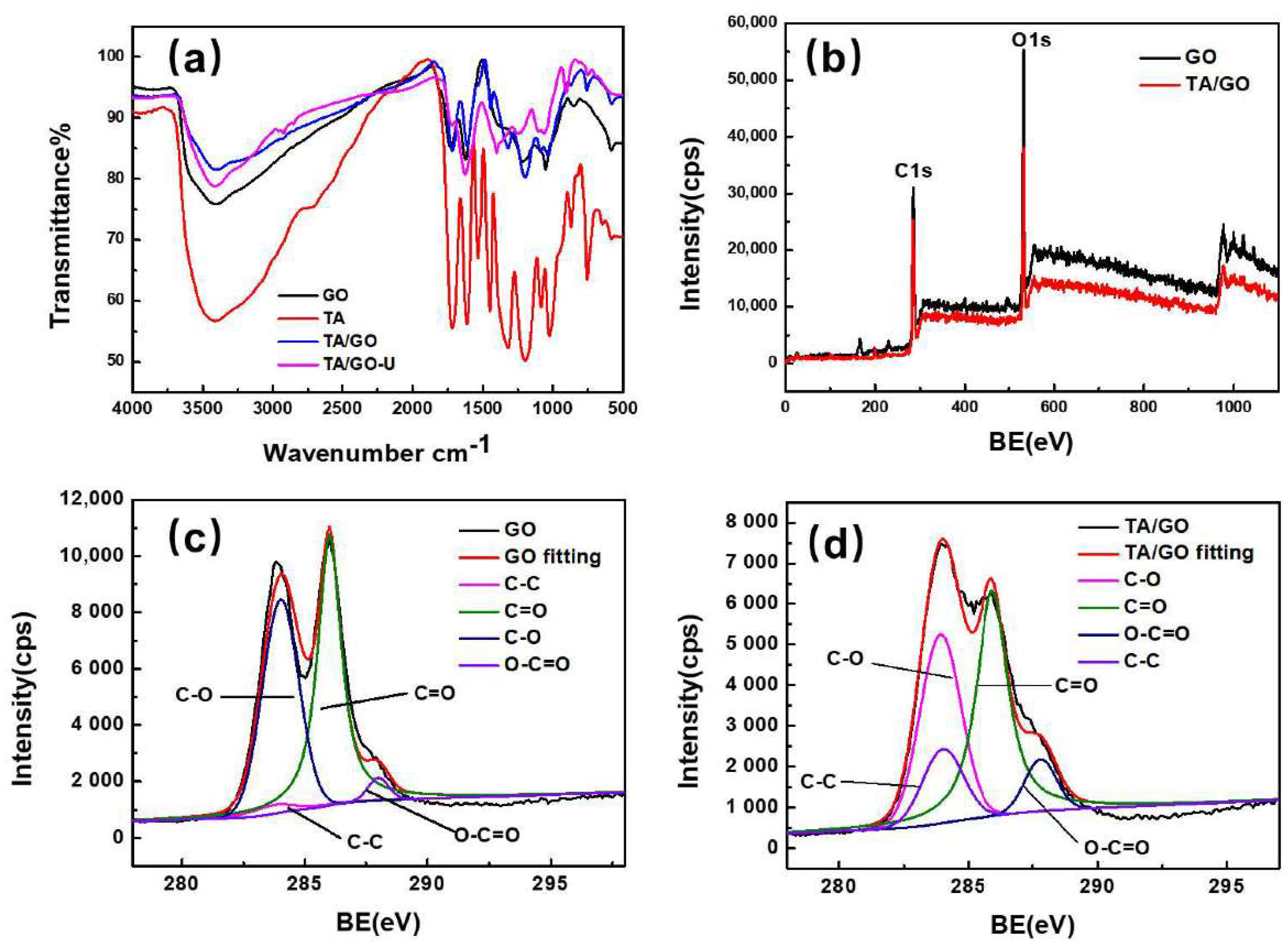 Applsci 10 08870 g003