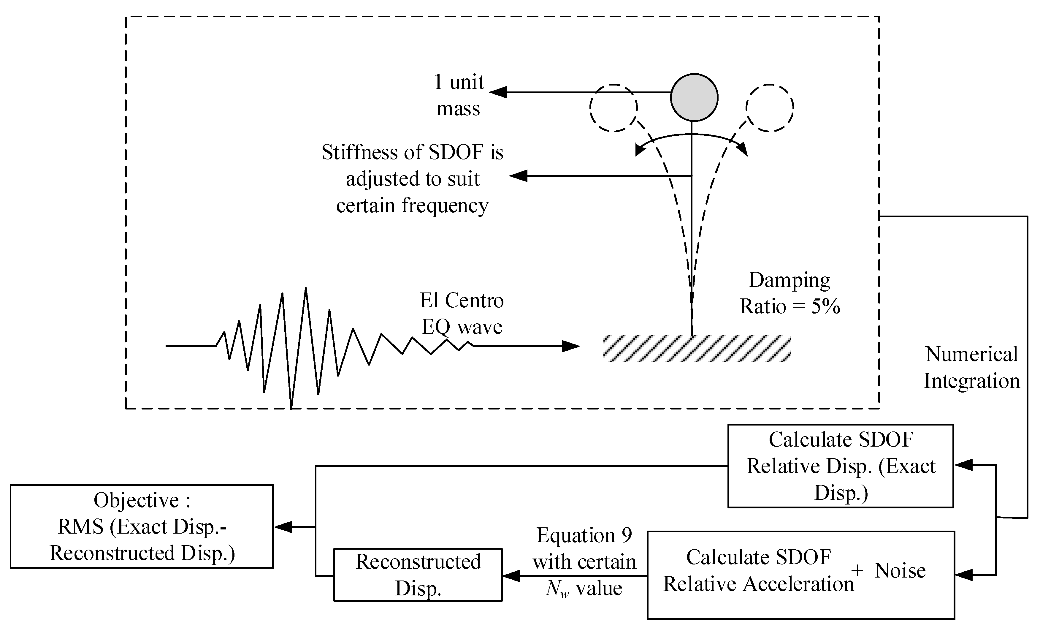 Applsci 10 08878 g002 Applsci 10 08878 g002