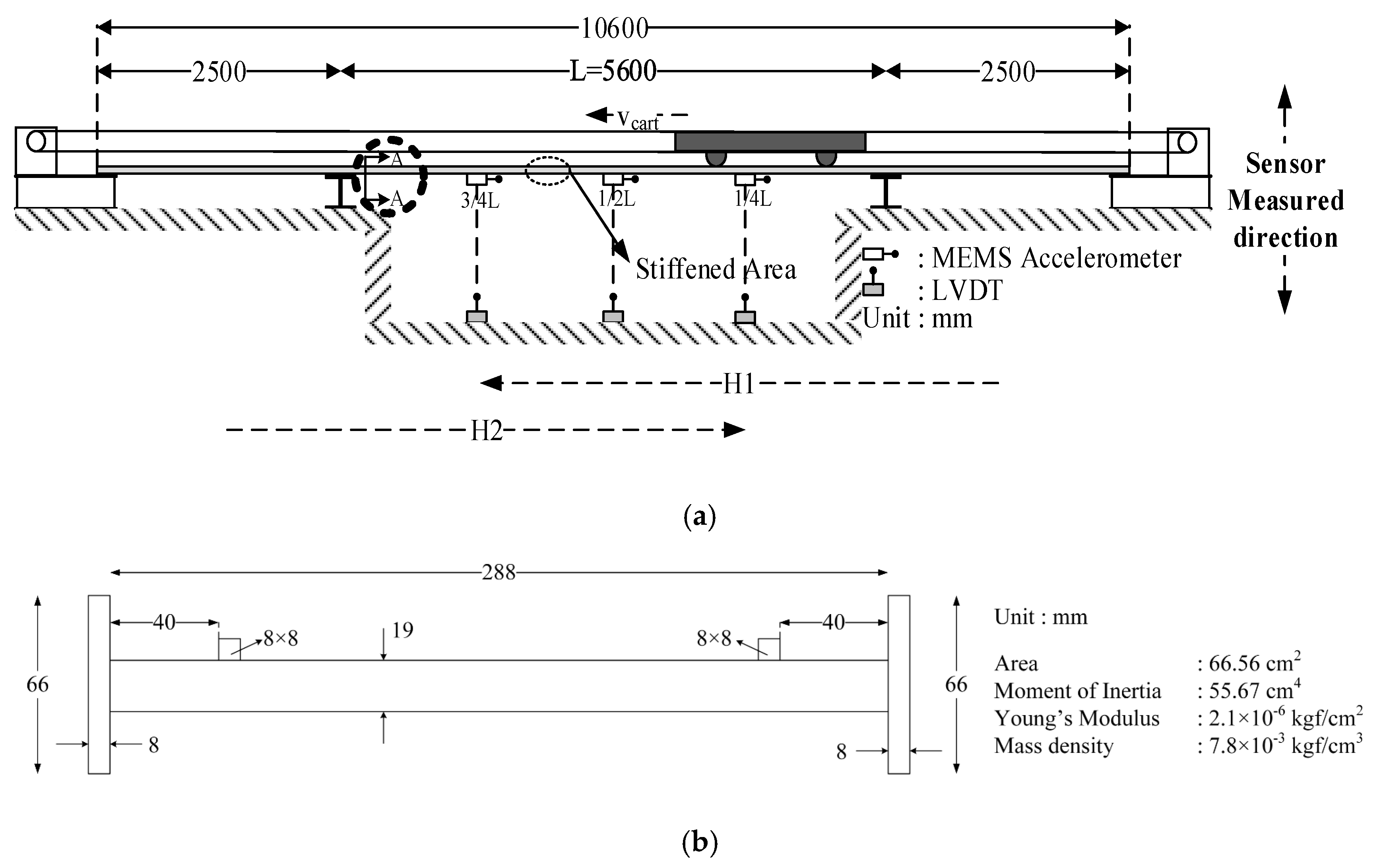 Applsci 10 08878 g010 Applsci 10 08878 g010