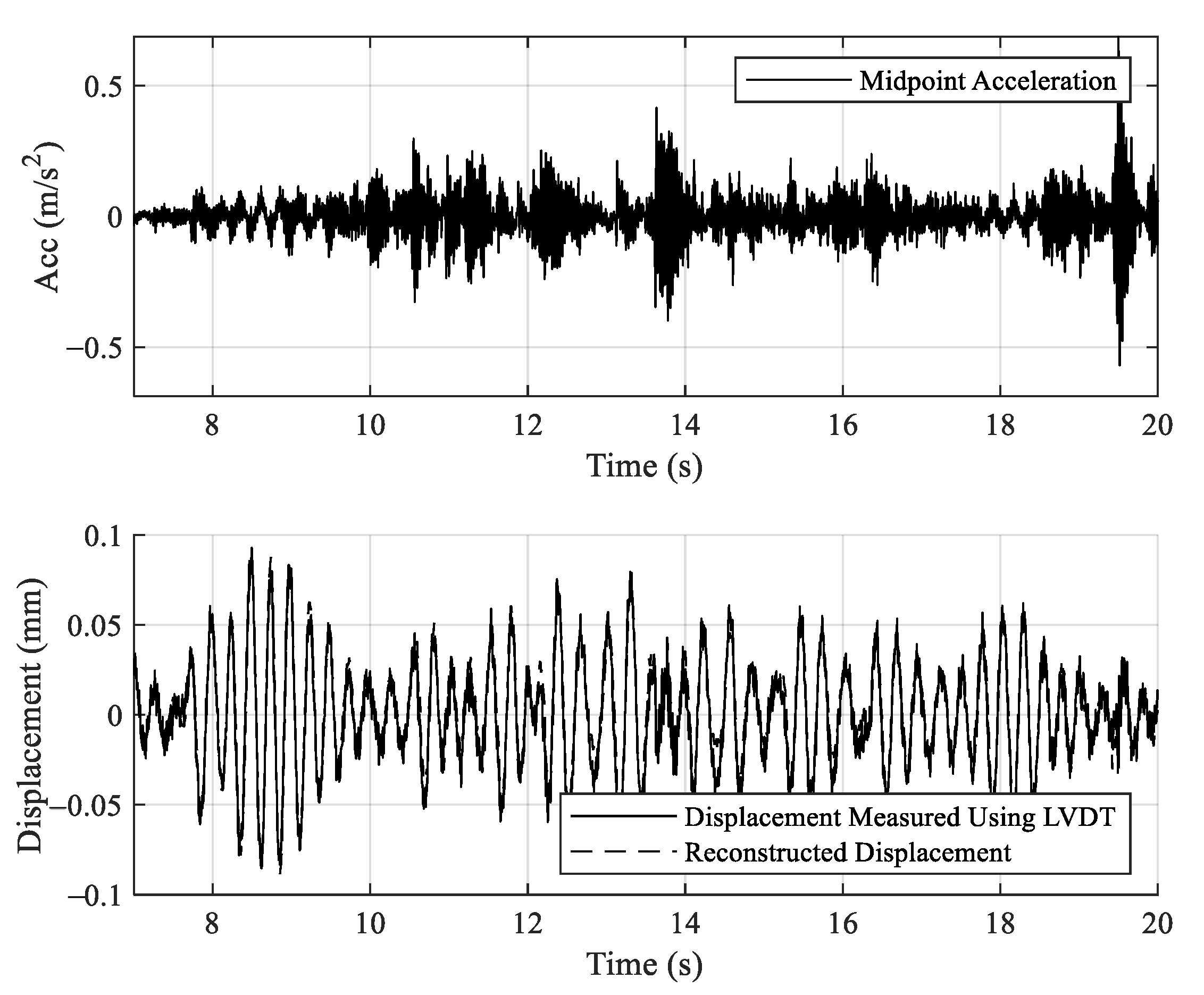 Applsci 10 08878 g014 Applsci 10 08878 g014