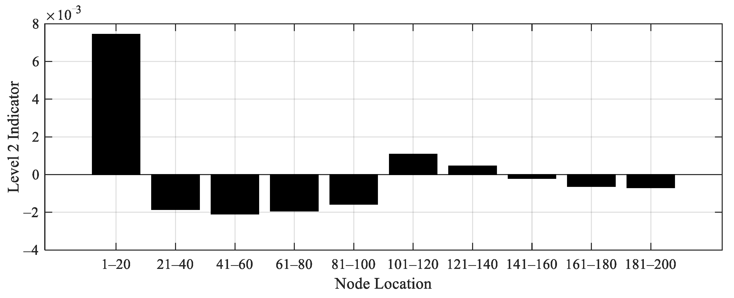Applsci 10 08878 g020 Applsci 10 08878 g020