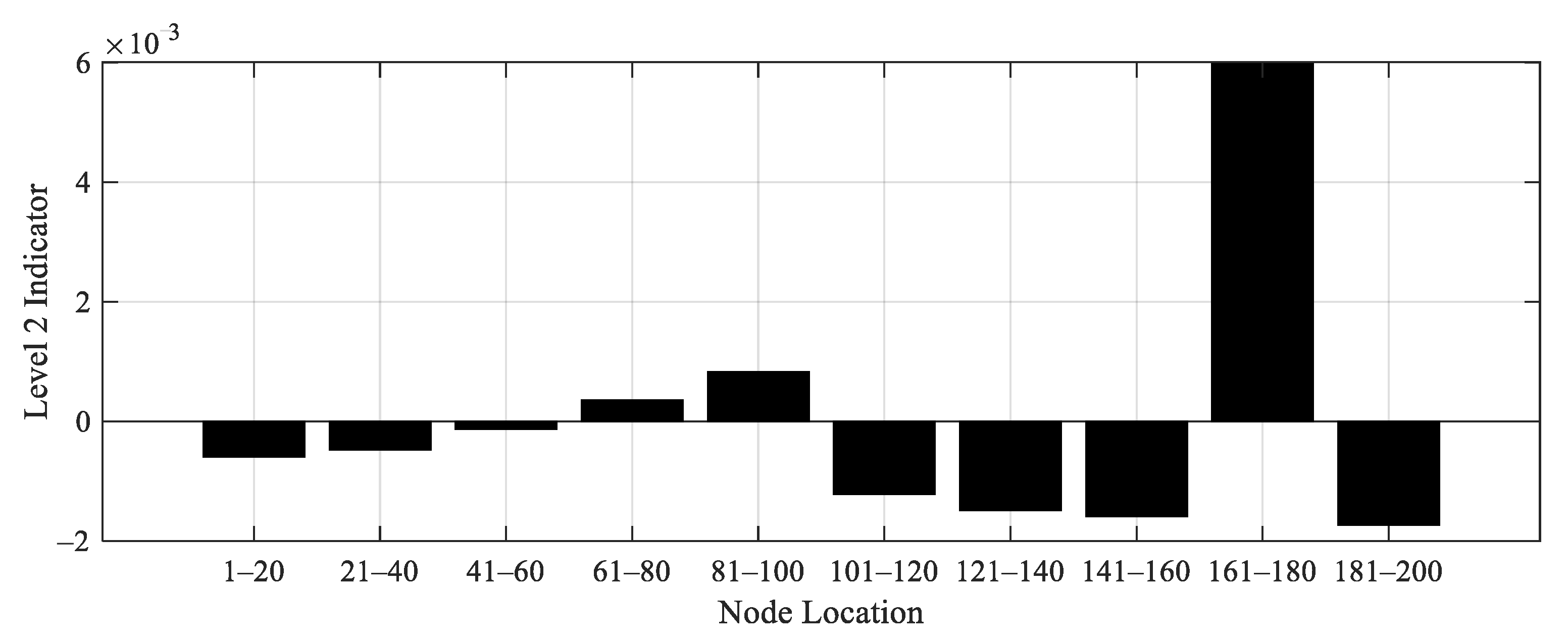 Applsci 10 08878 g021 Applsci 10 08878 g021