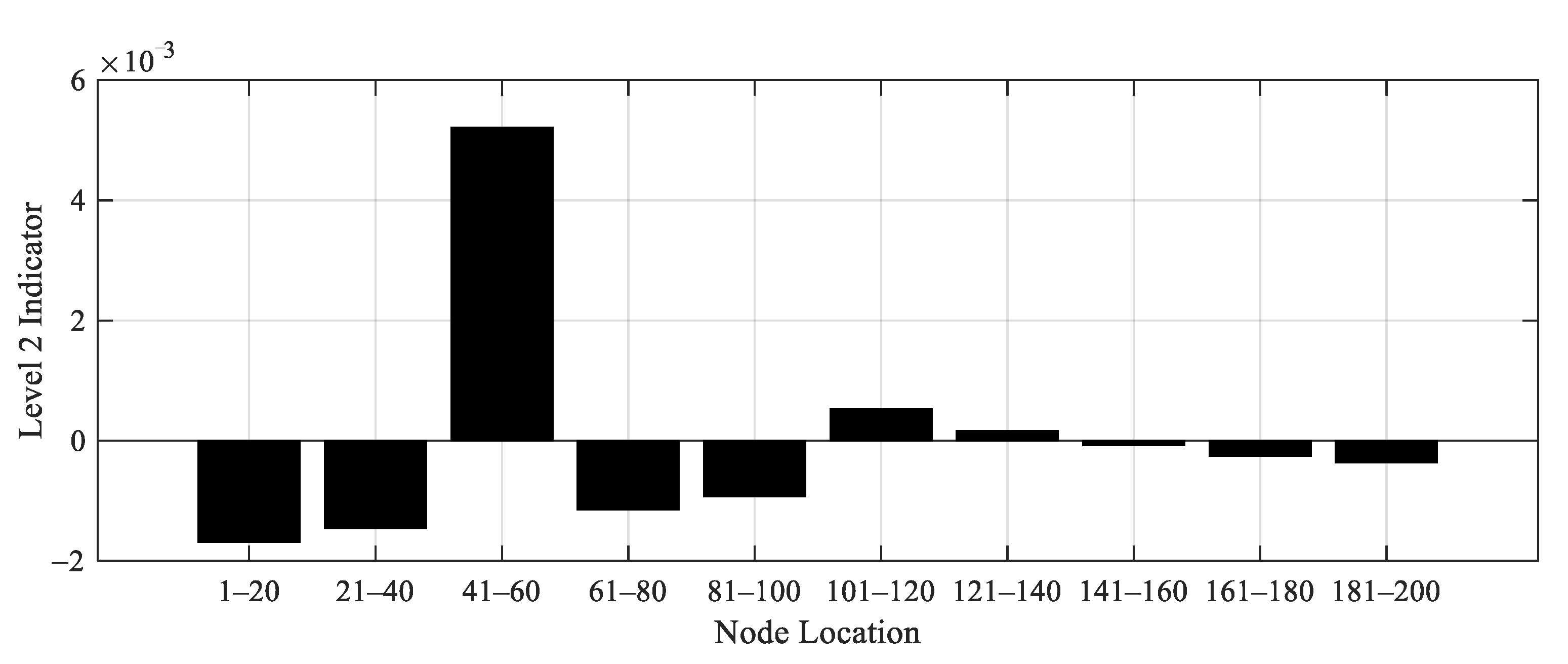 Applsci 10 08878 g022 Applsci 10 08878 g022