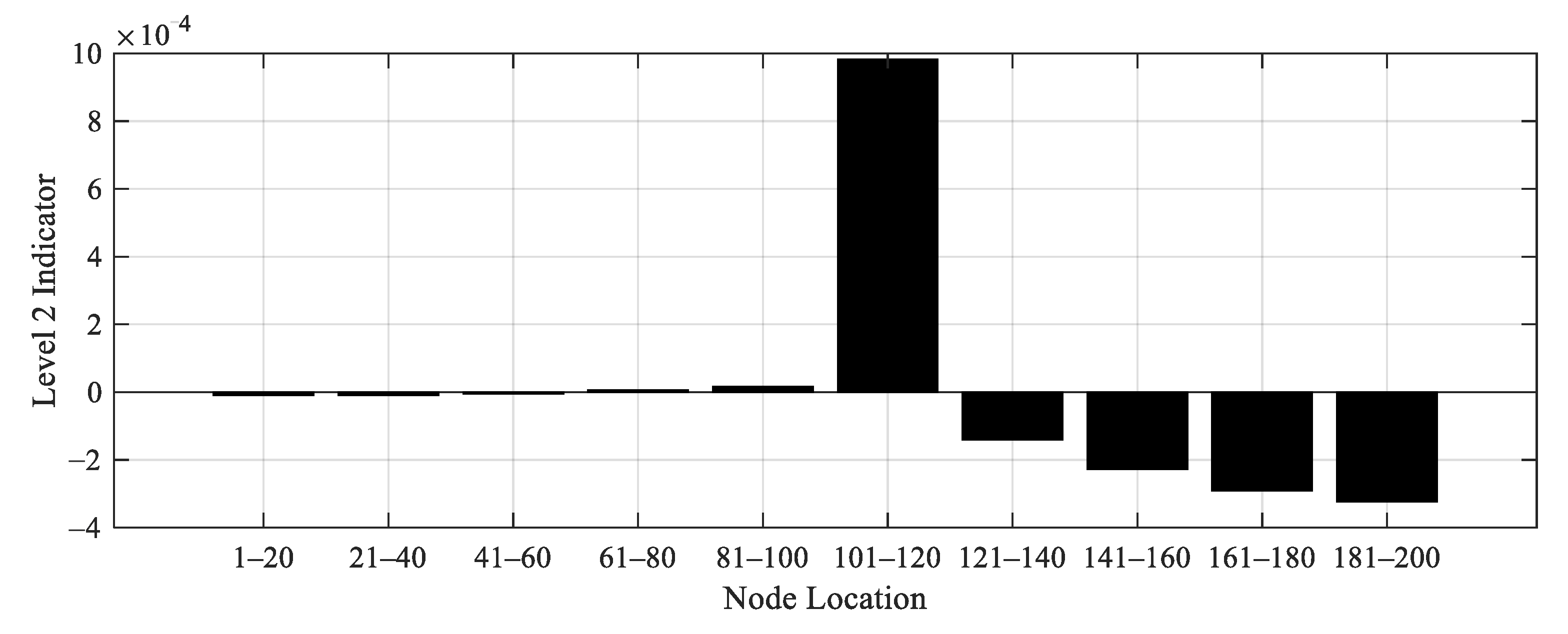 Applsci 10 08878 g023 Applsci 10 08878 g023