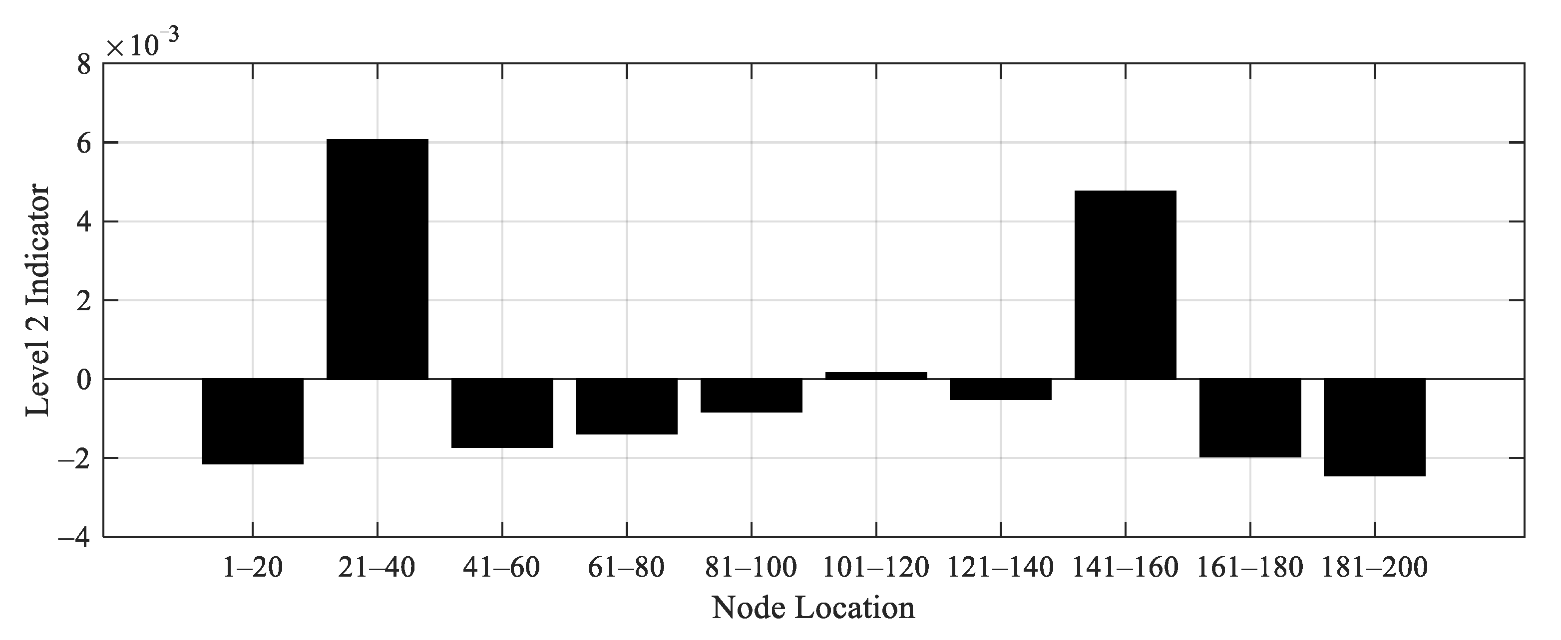 Applsci 10 08878 g024 Applsci 10 08878 g024