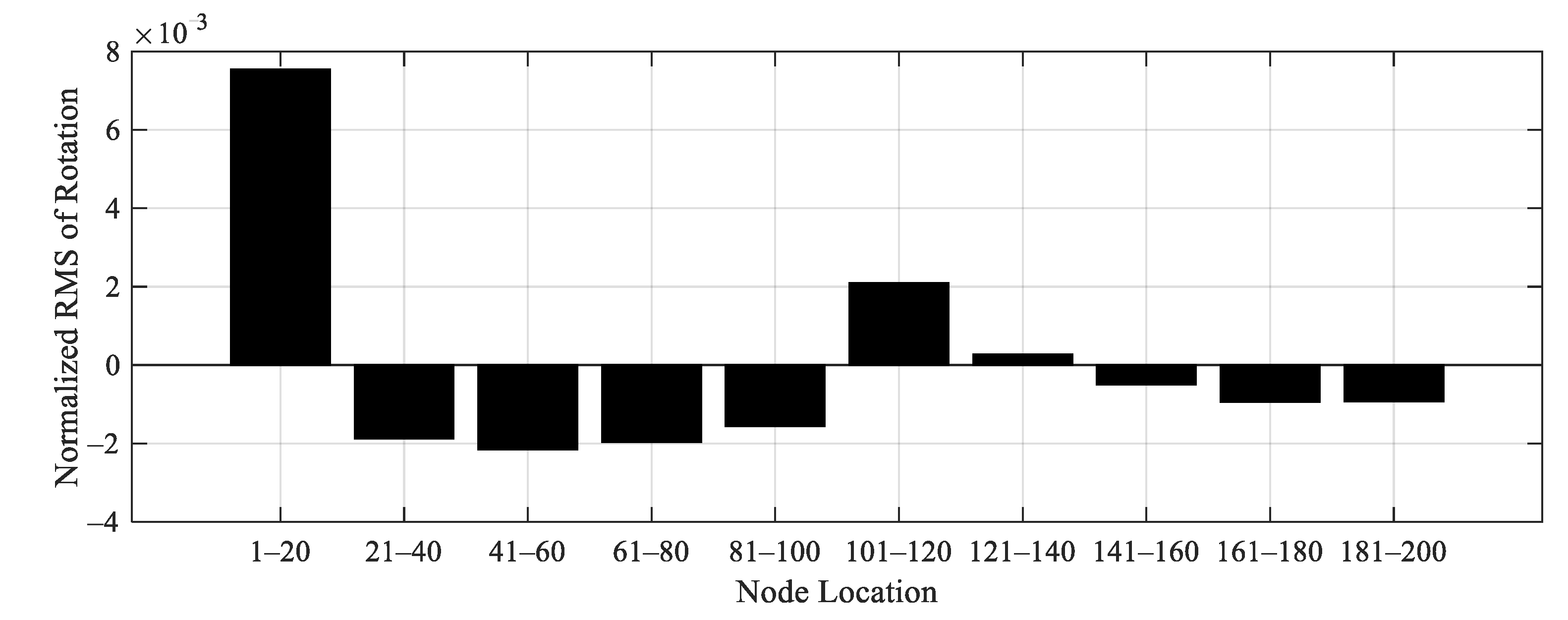 Applsci 10 08878 g025 Applsci 10 08878 g025