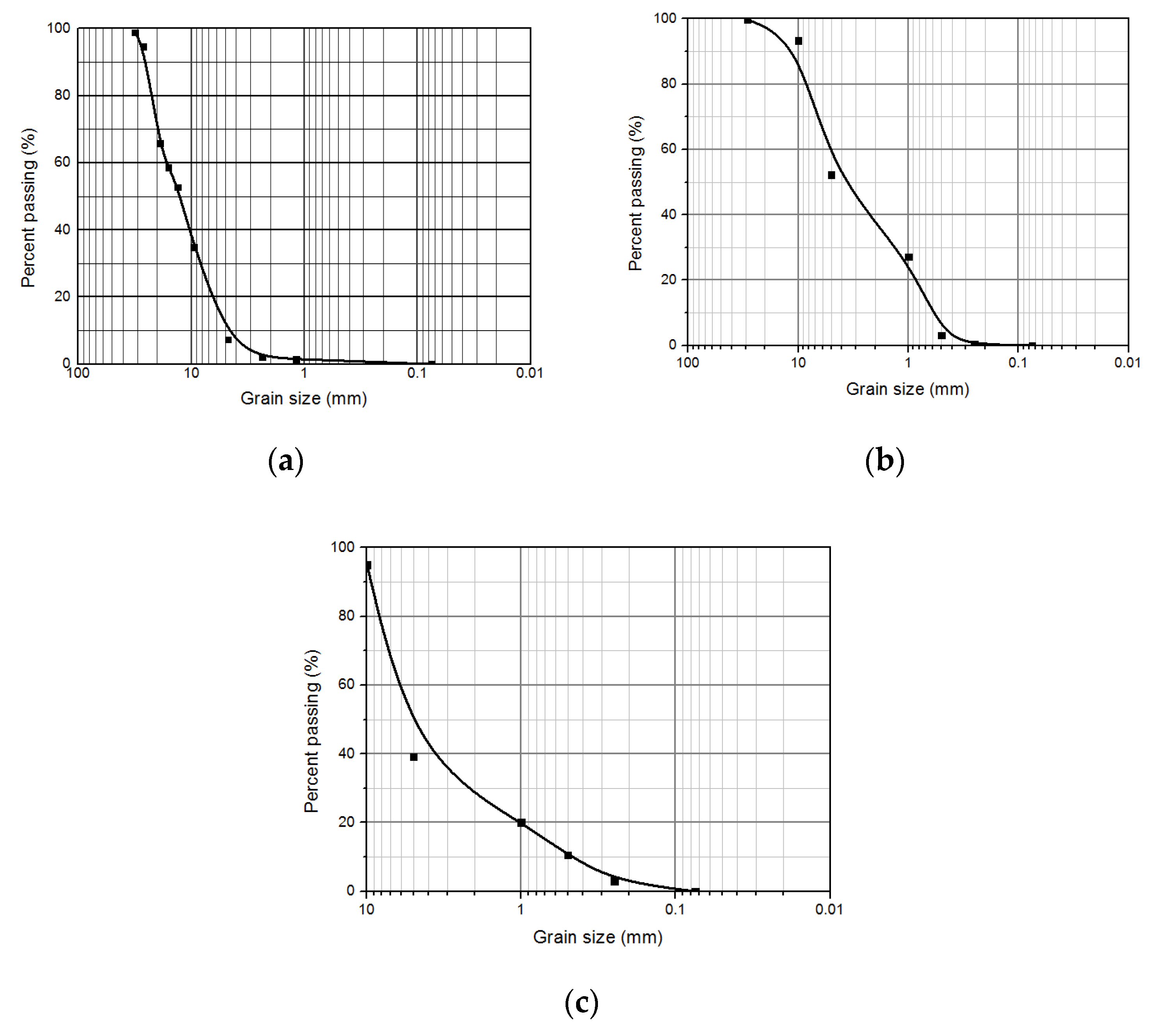 Applsci 10 08879 g008