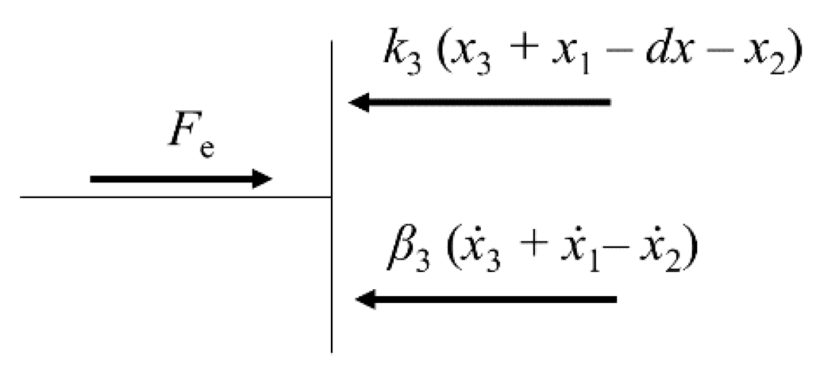 Applsci 10 08886 g007