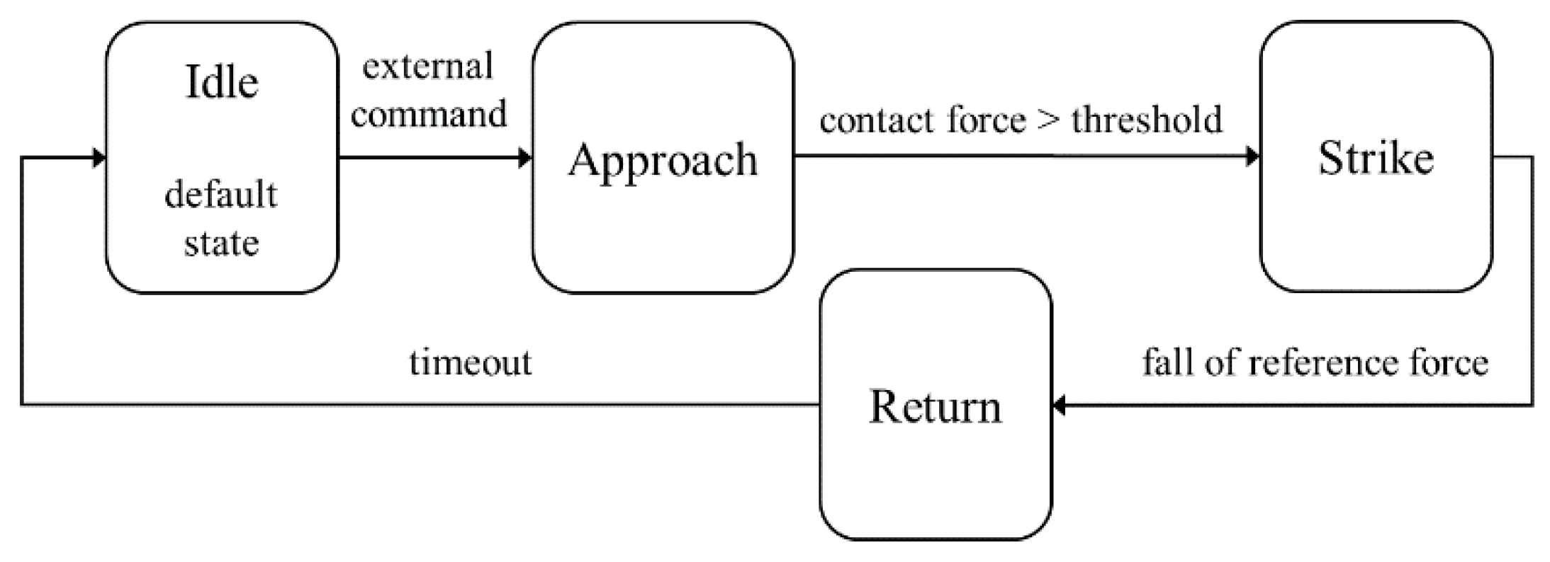 Applsci 10 08886 g010