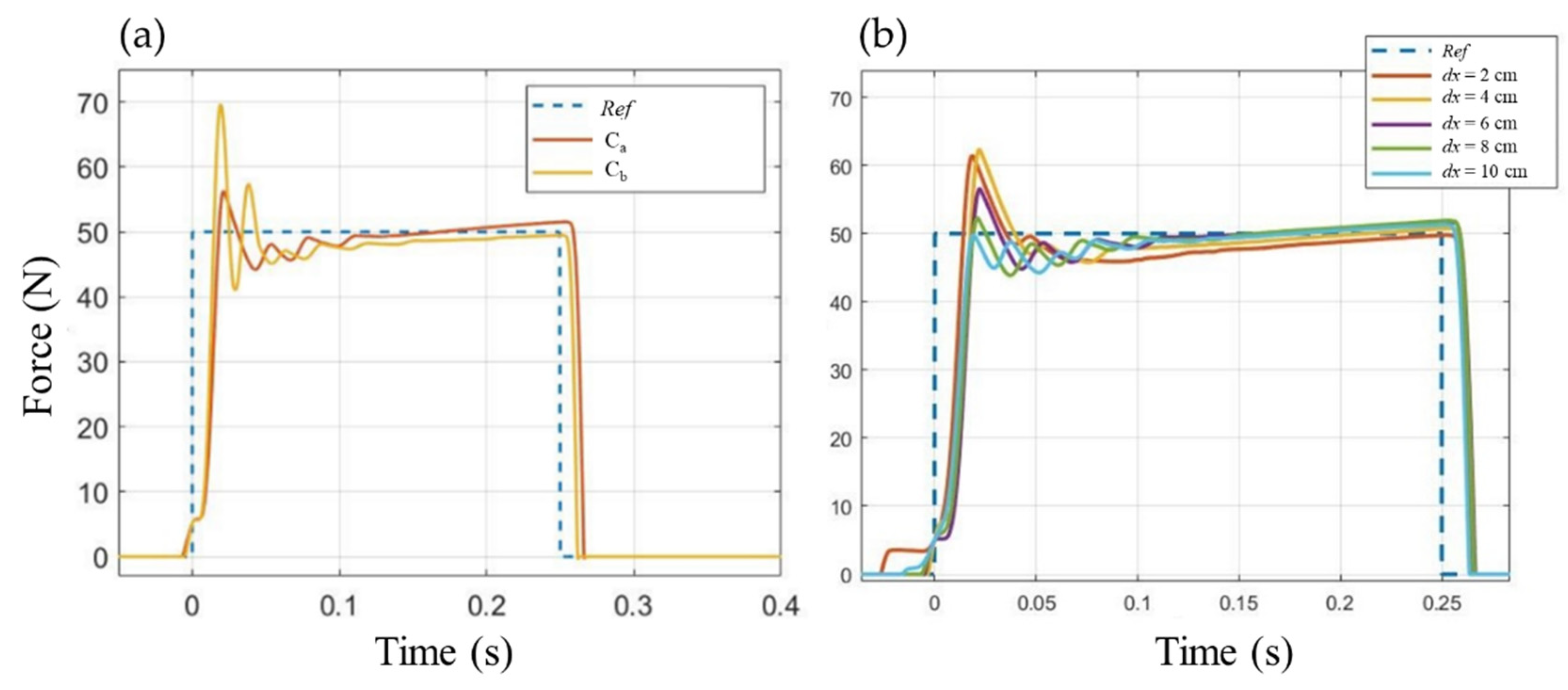 Applsci 10 08886 g012