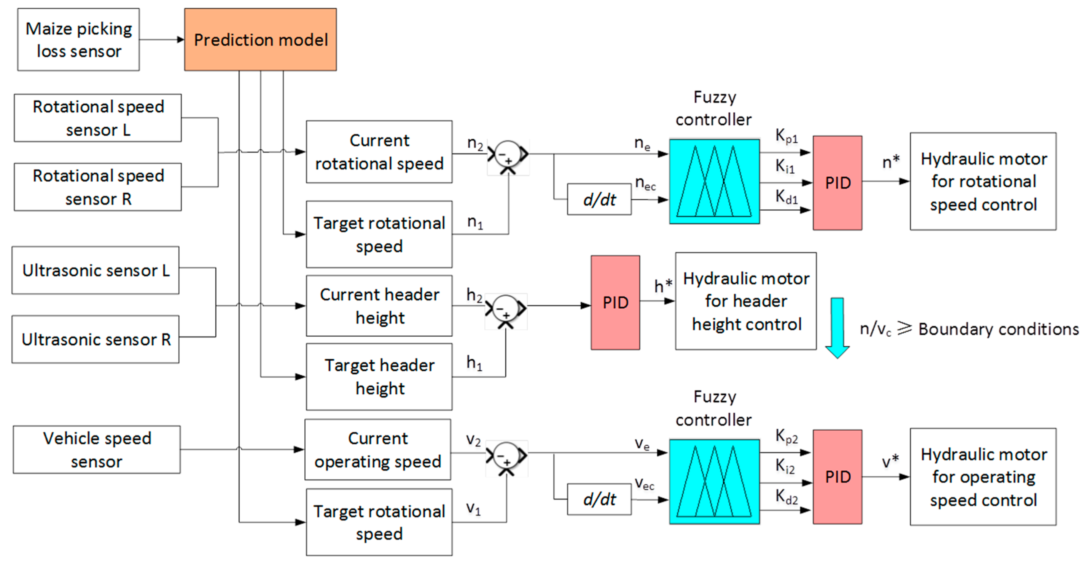 Applsci 10 08888 g004