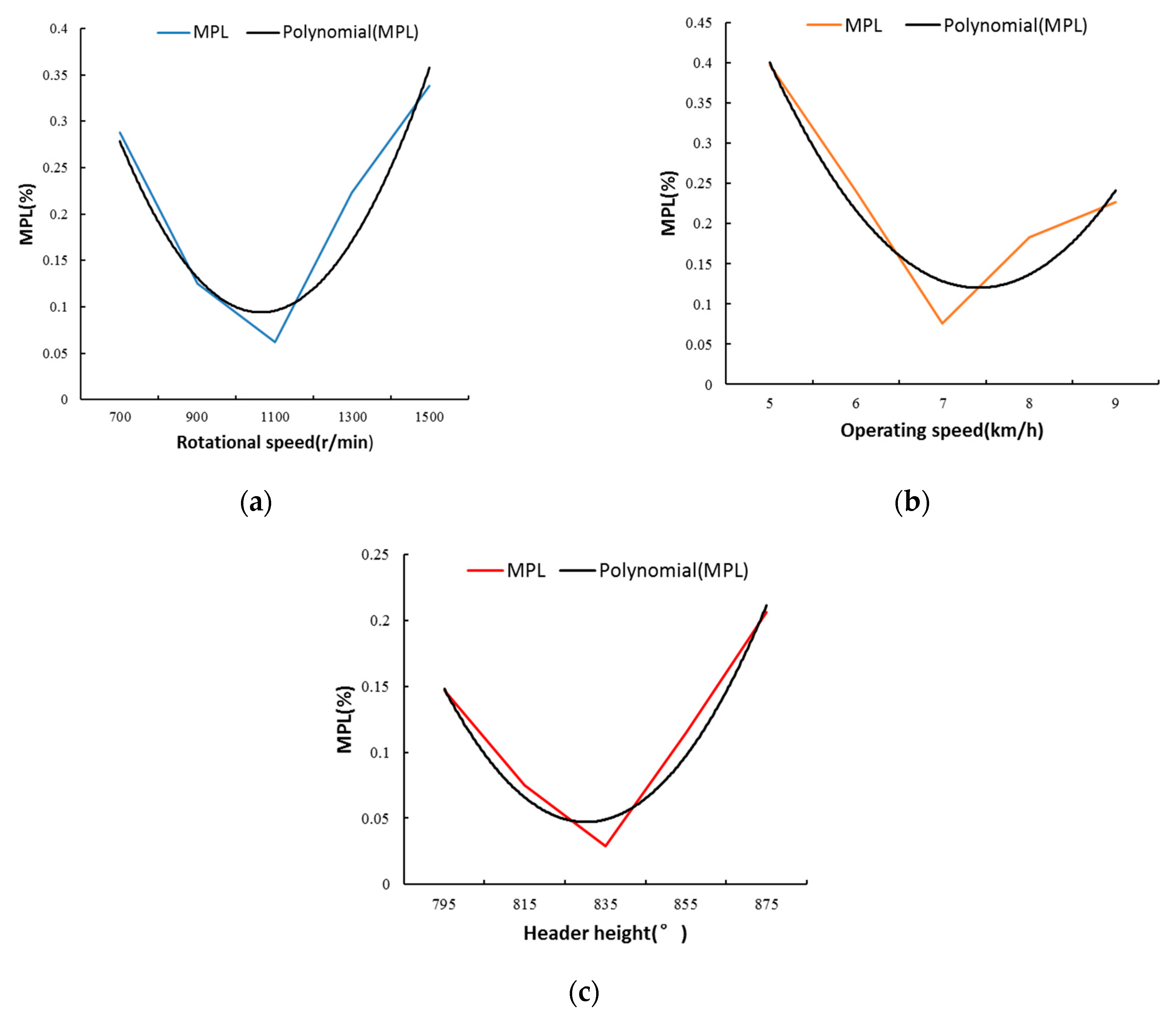 Applsci 10 08888 g005