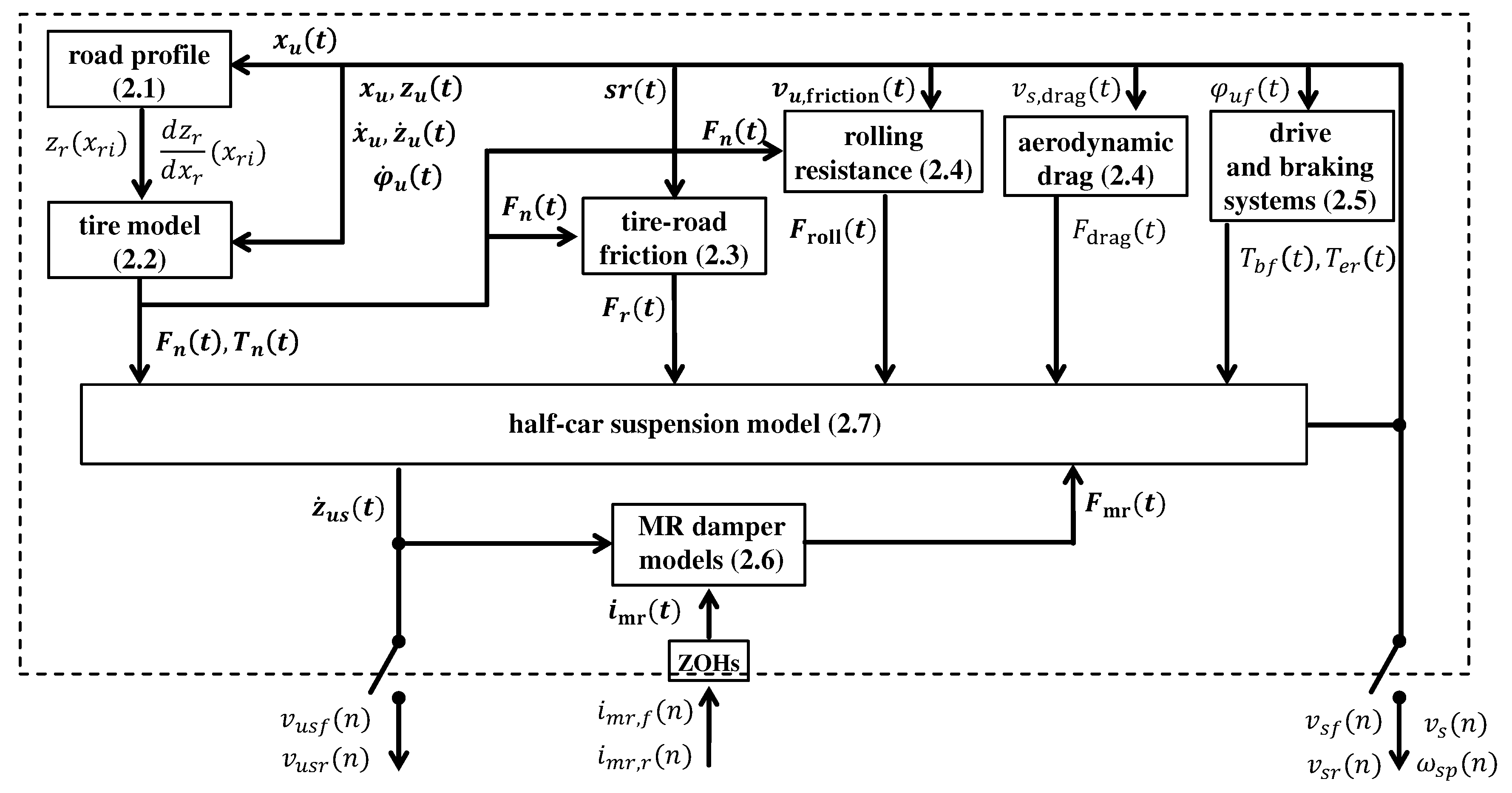 Applsci 10 08892 g007 Applsci 10 08892 g007