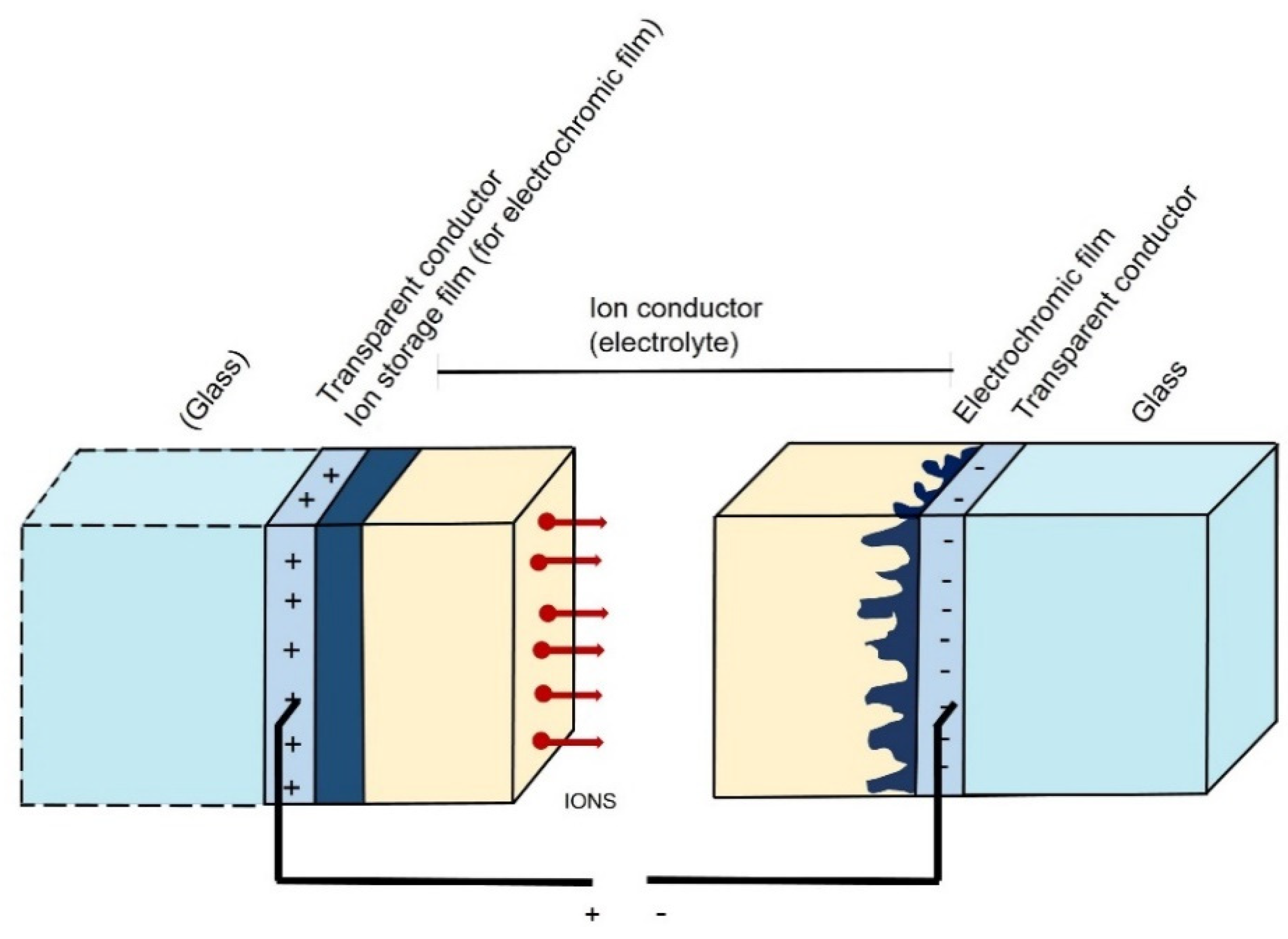 Applsci 10 08896 g007