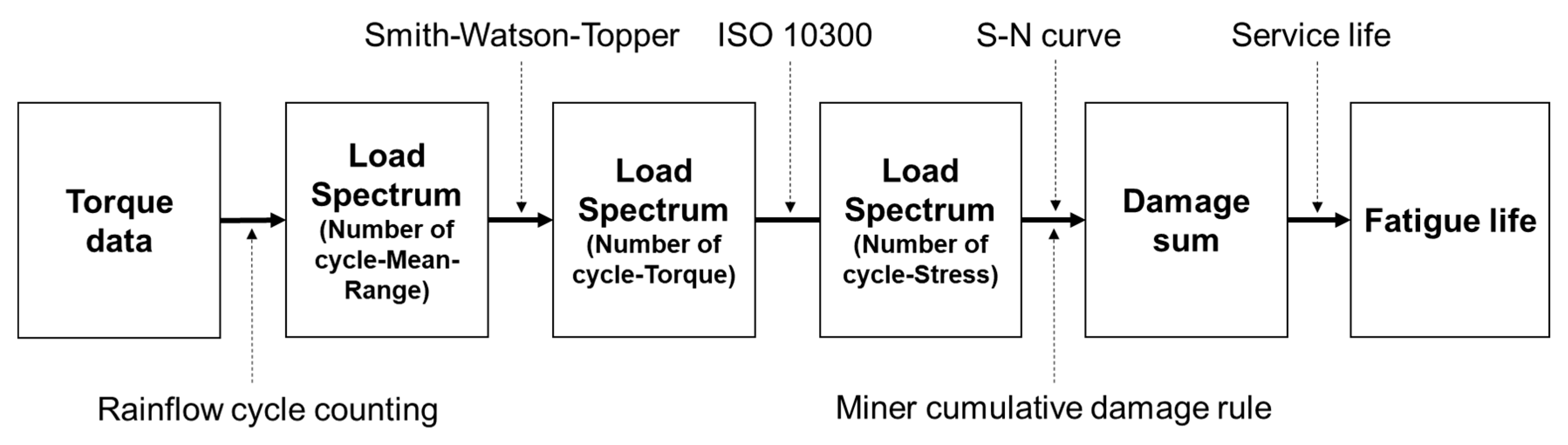 Applsci 10 08898 g004
