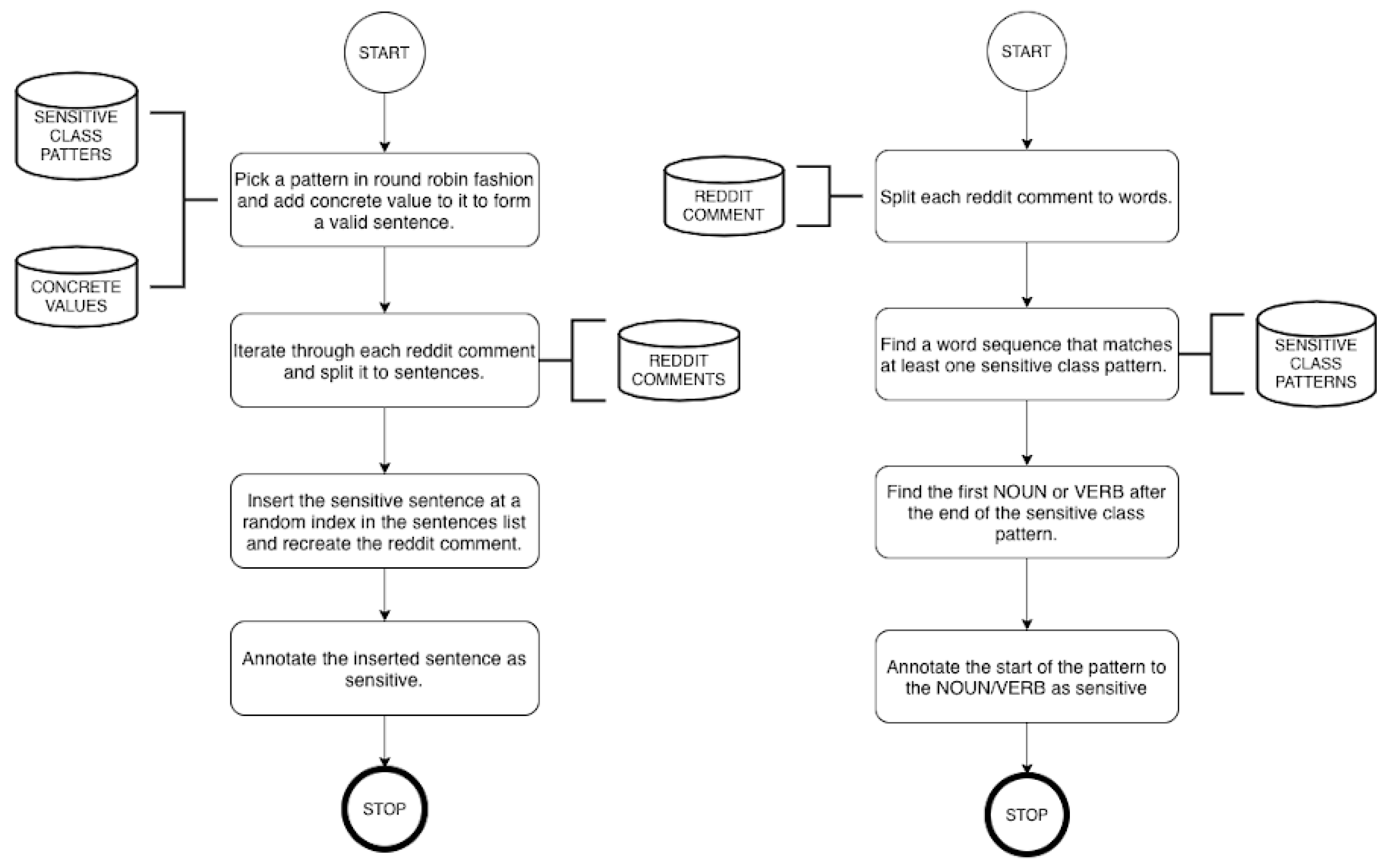 Applsci 10 08924 g003