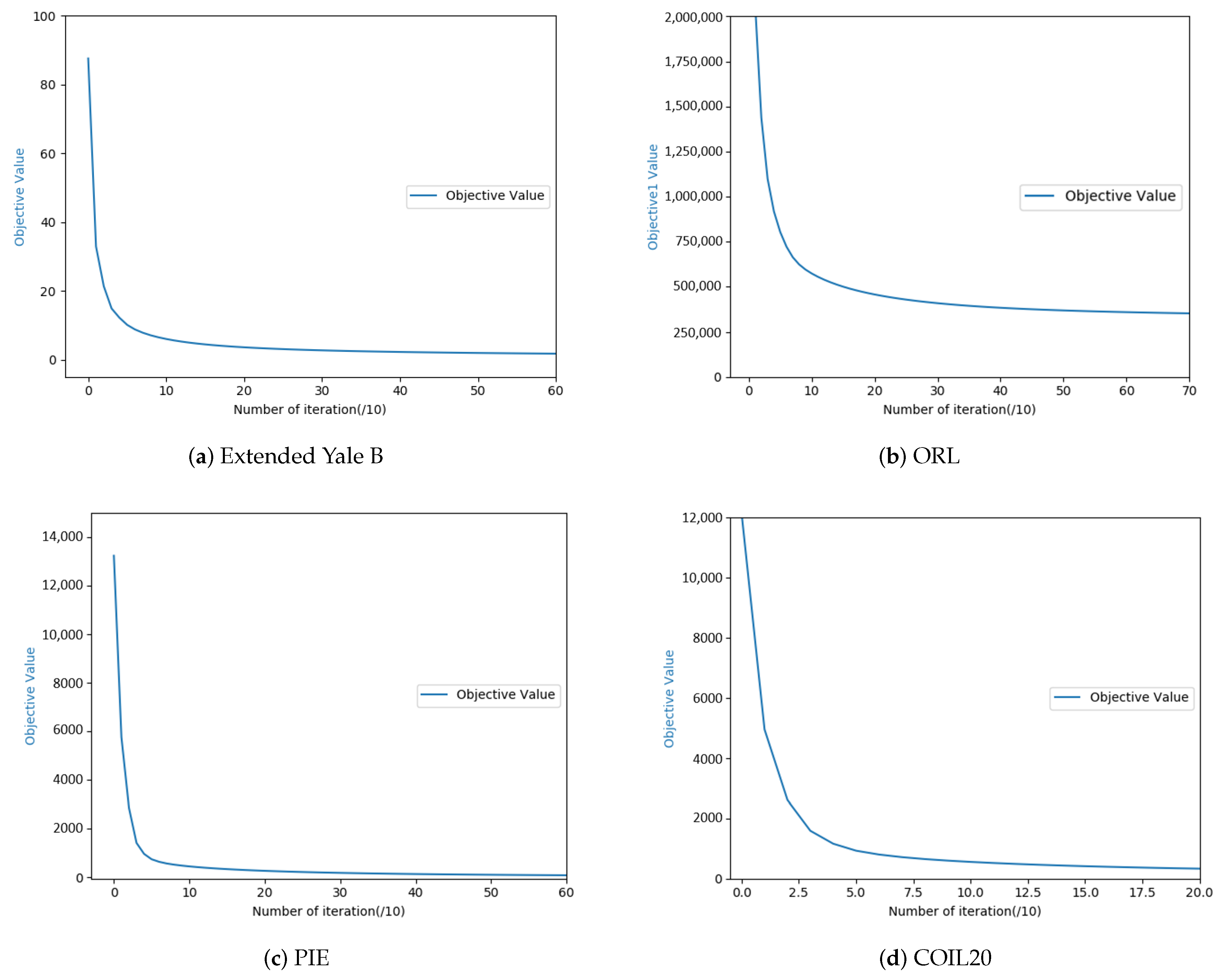 Applsci 10 08942 g004